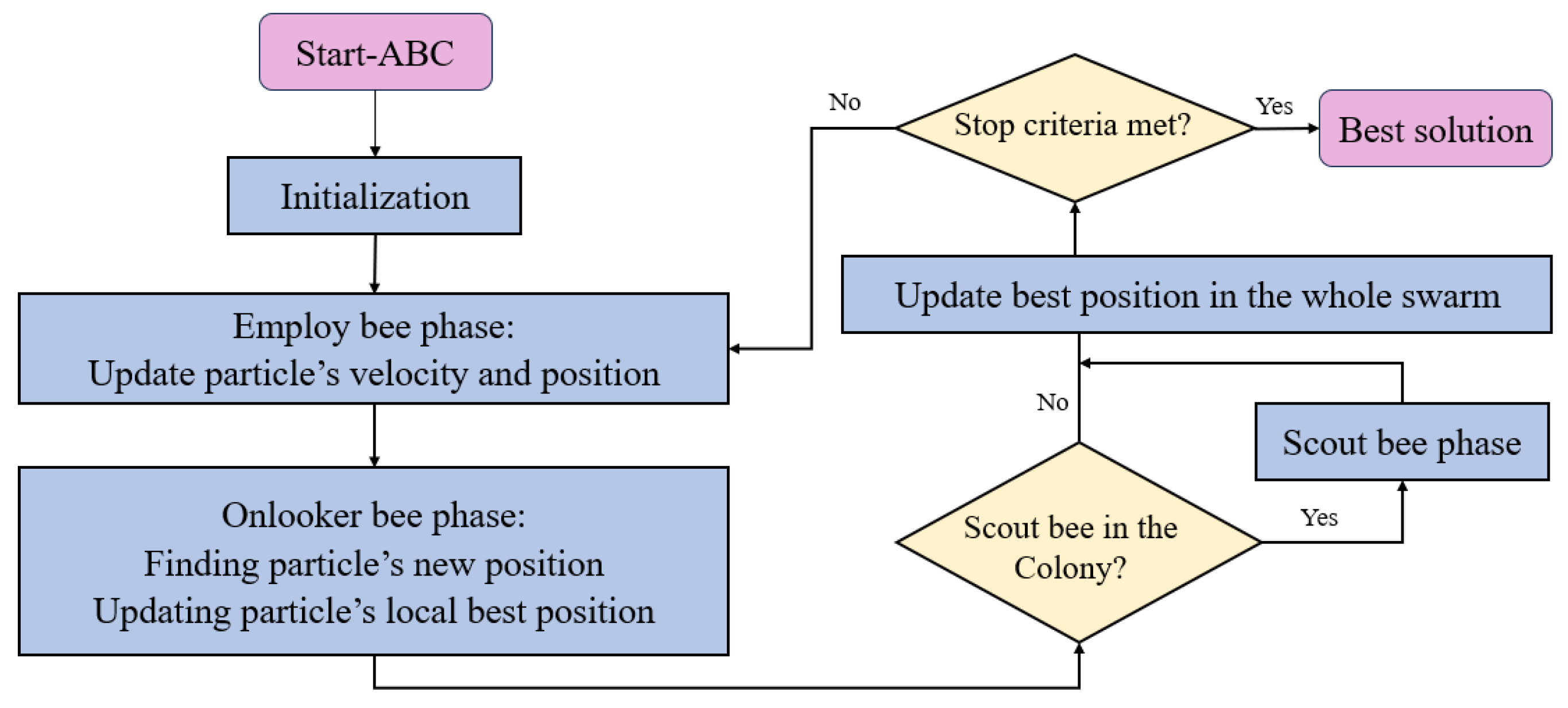 Symmetry 15 01875 g018