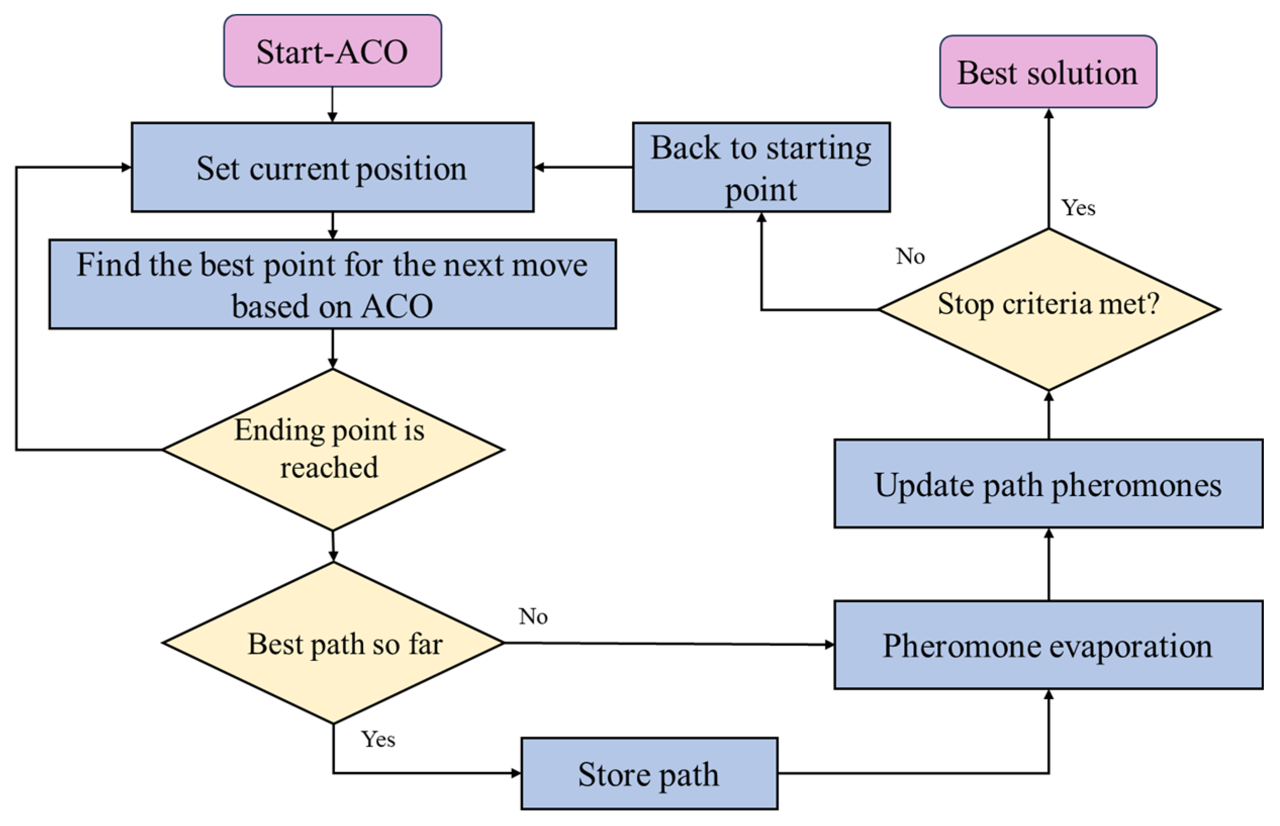 Symmetry | Free Full-Text | A Review of Uncertainty-Based ...