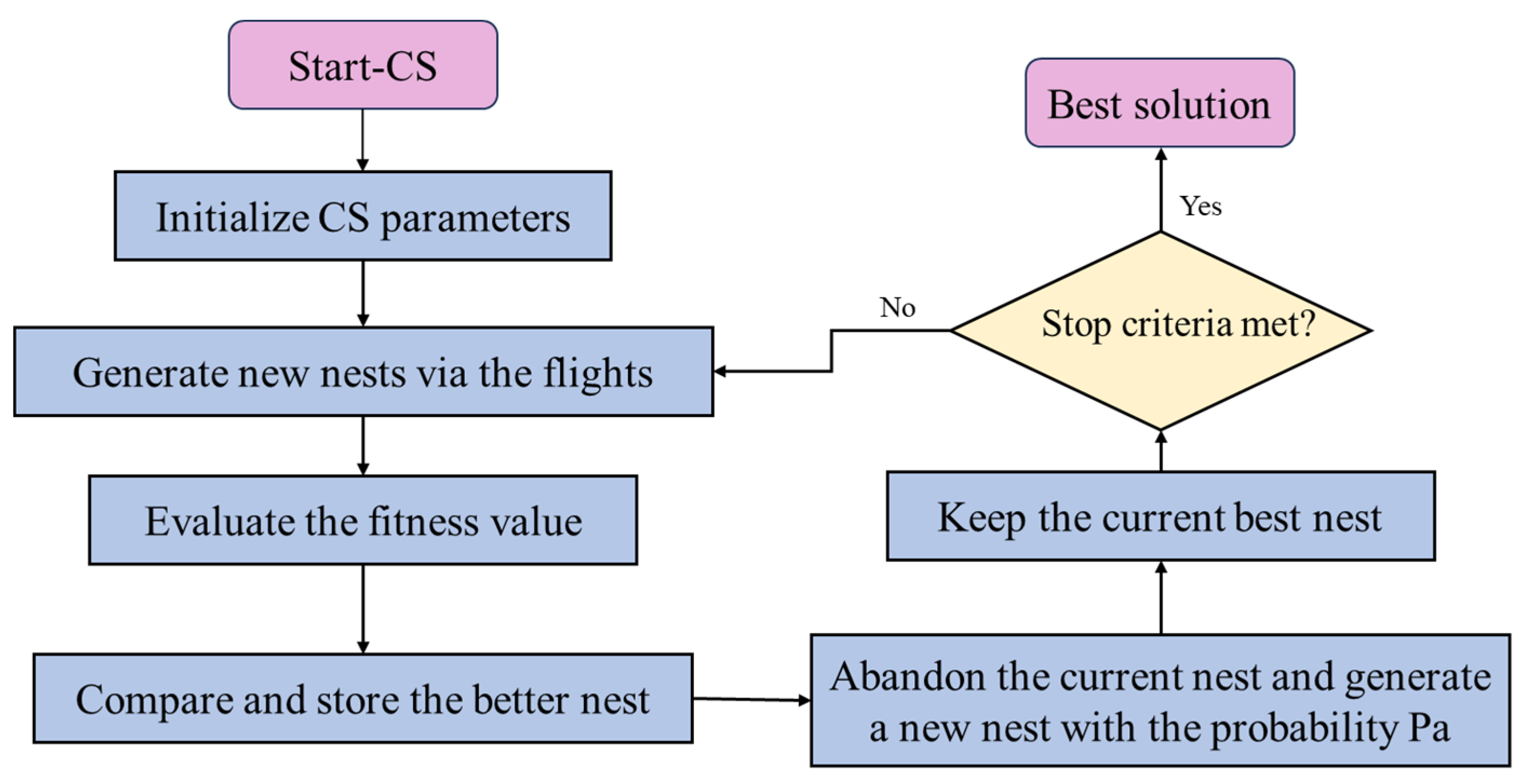 Symmetry | Free Full-Text | A Review of Uncertainty-Based ...
