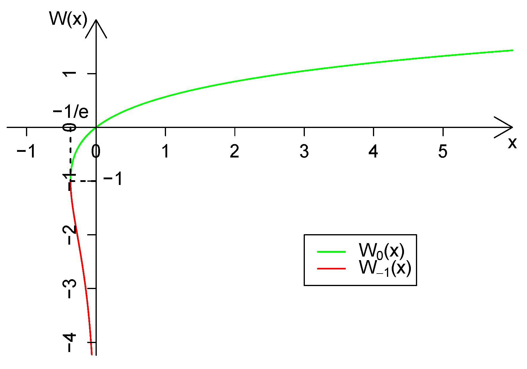 Symmetry 15 01877 g001 Symmetry 15 01877 g001