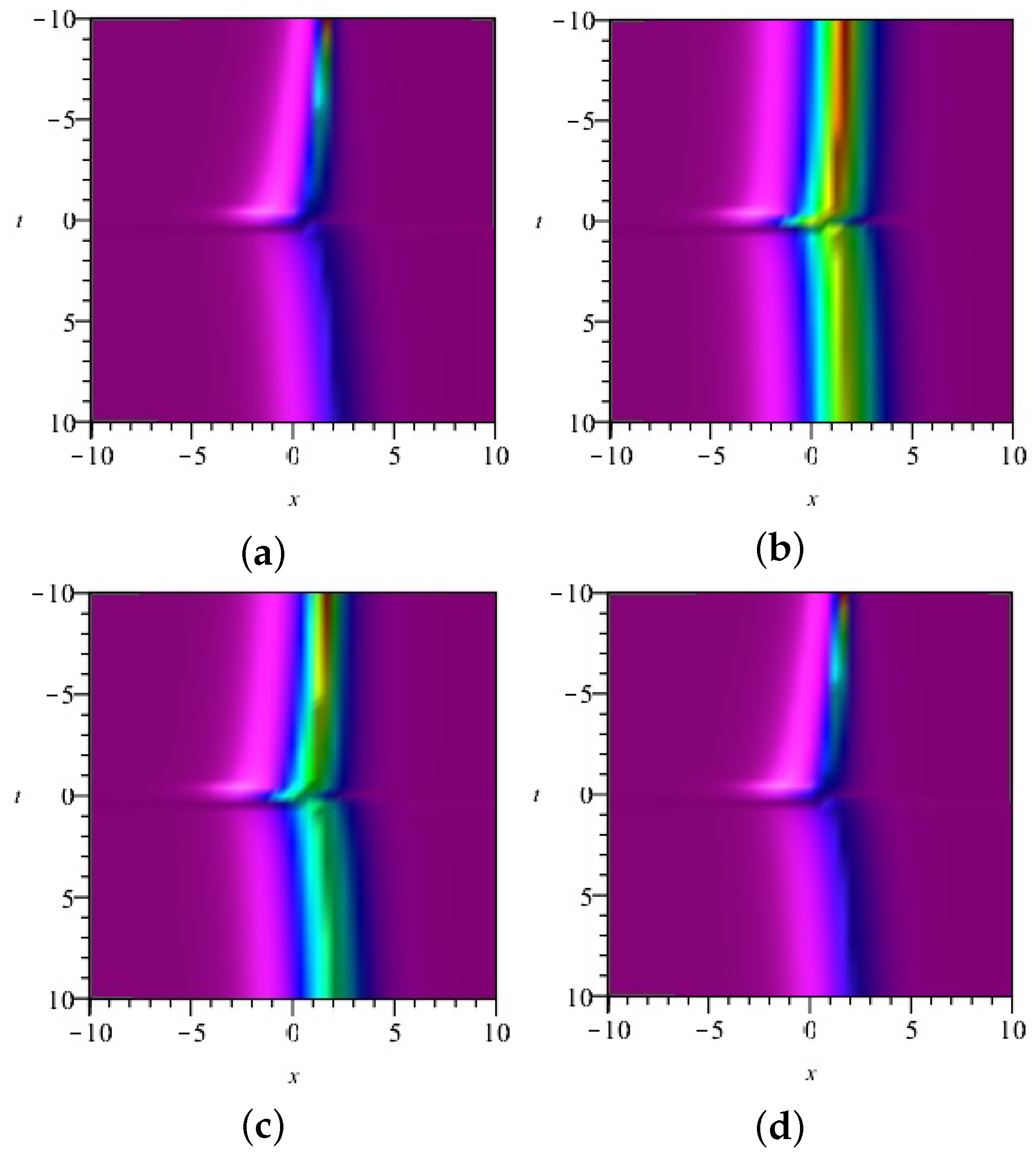 Symmetry | Free Full-Text | Stability Results and Parametric Delayed ...