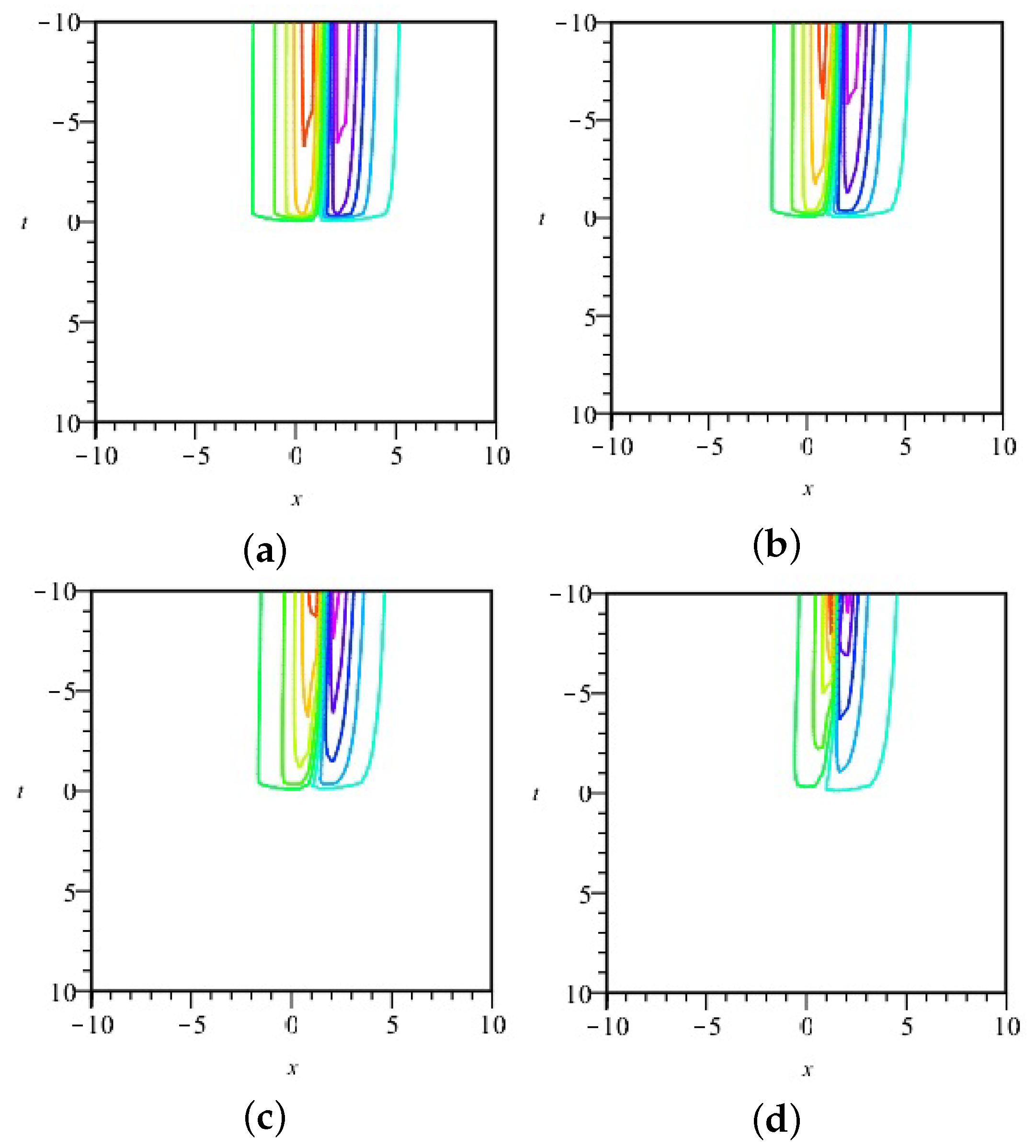 Symmetry 15 01880 g005