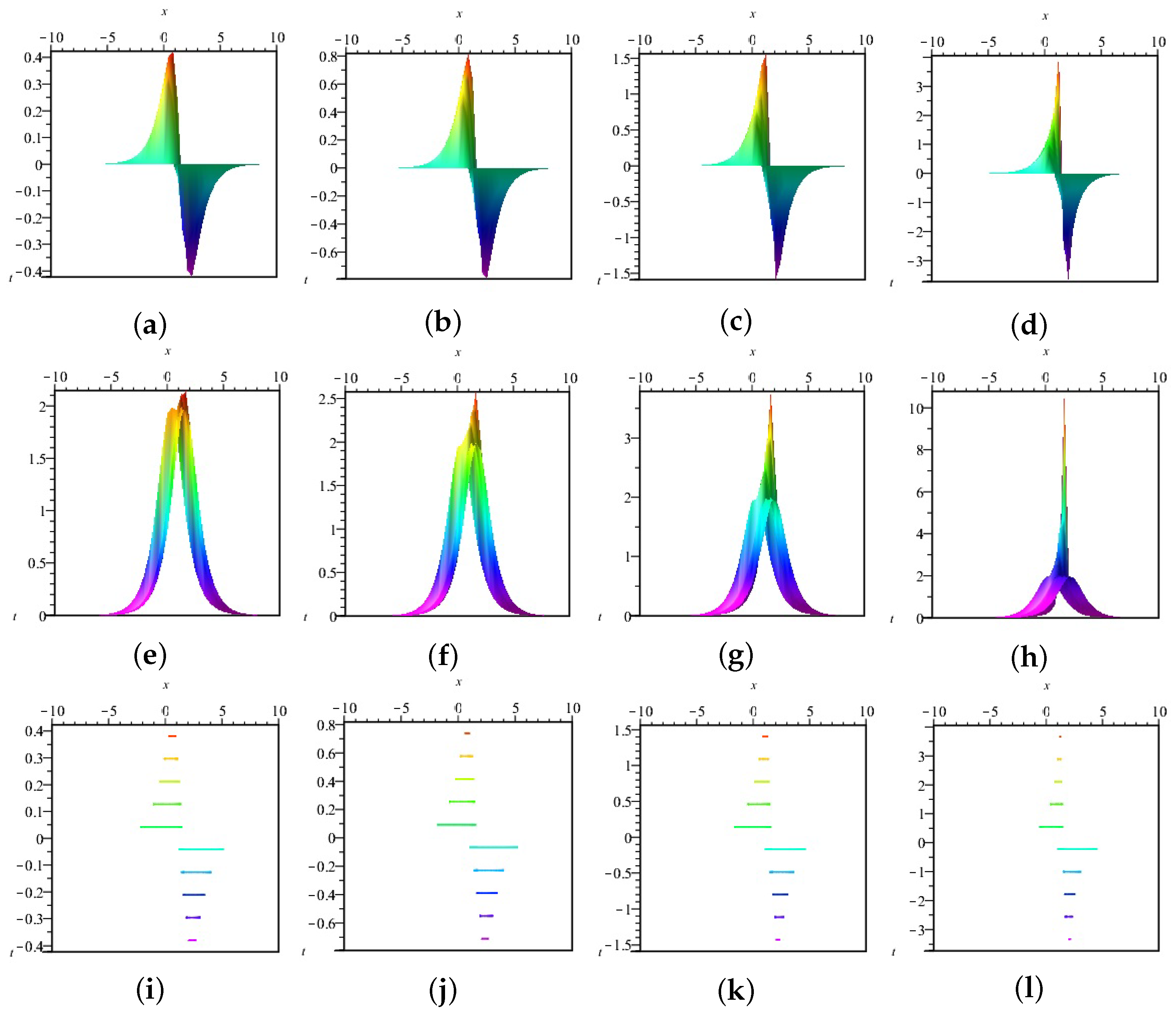 Symmetry 15 01880 g007a