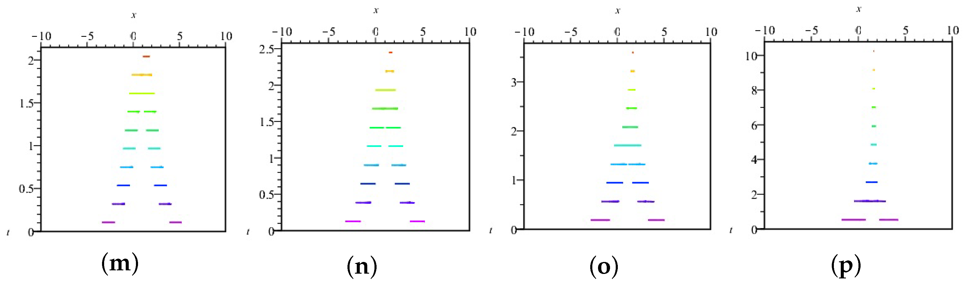 Symmetry 15 01880 g007b