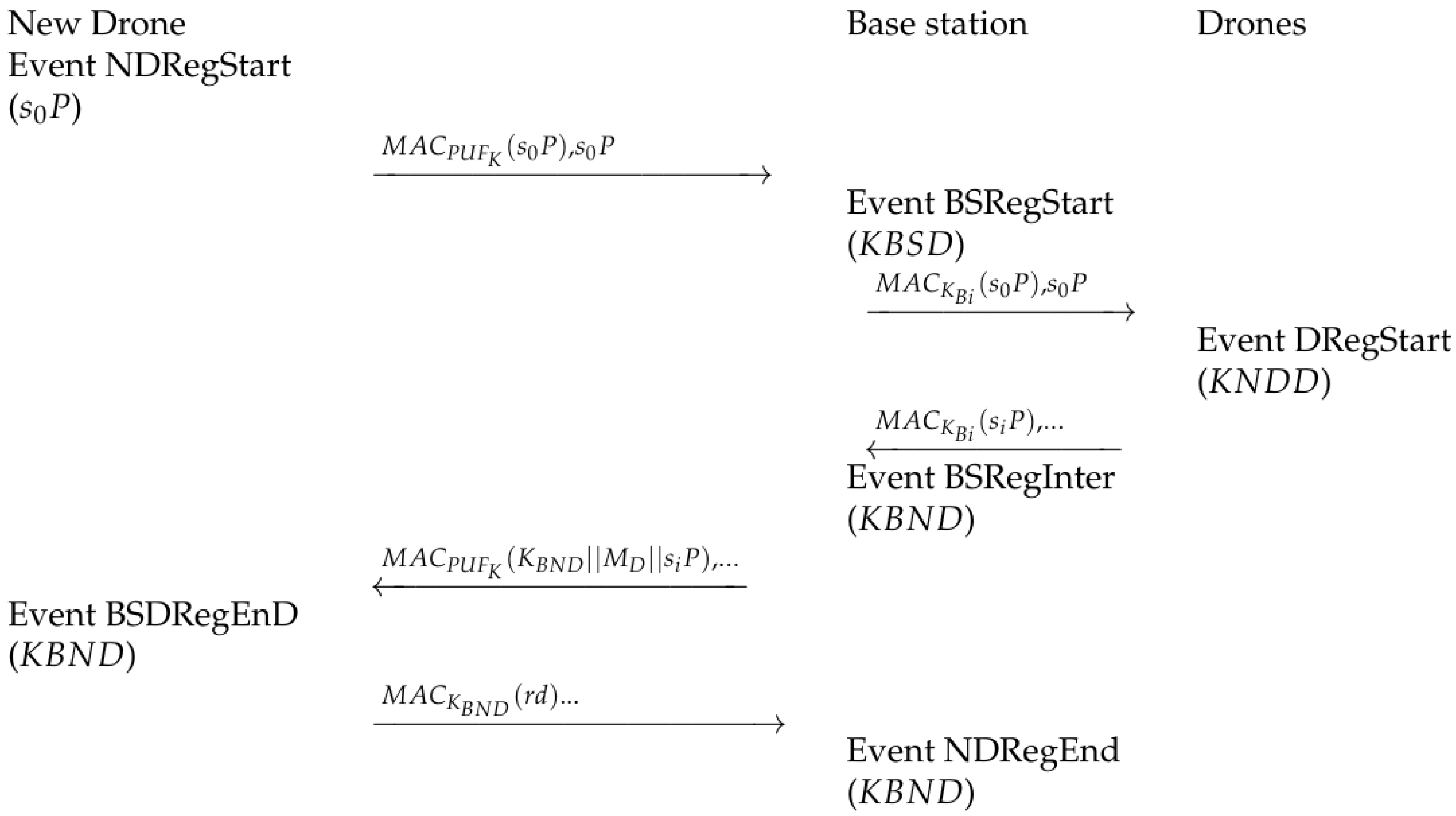 Symmetry 15 01886 g007