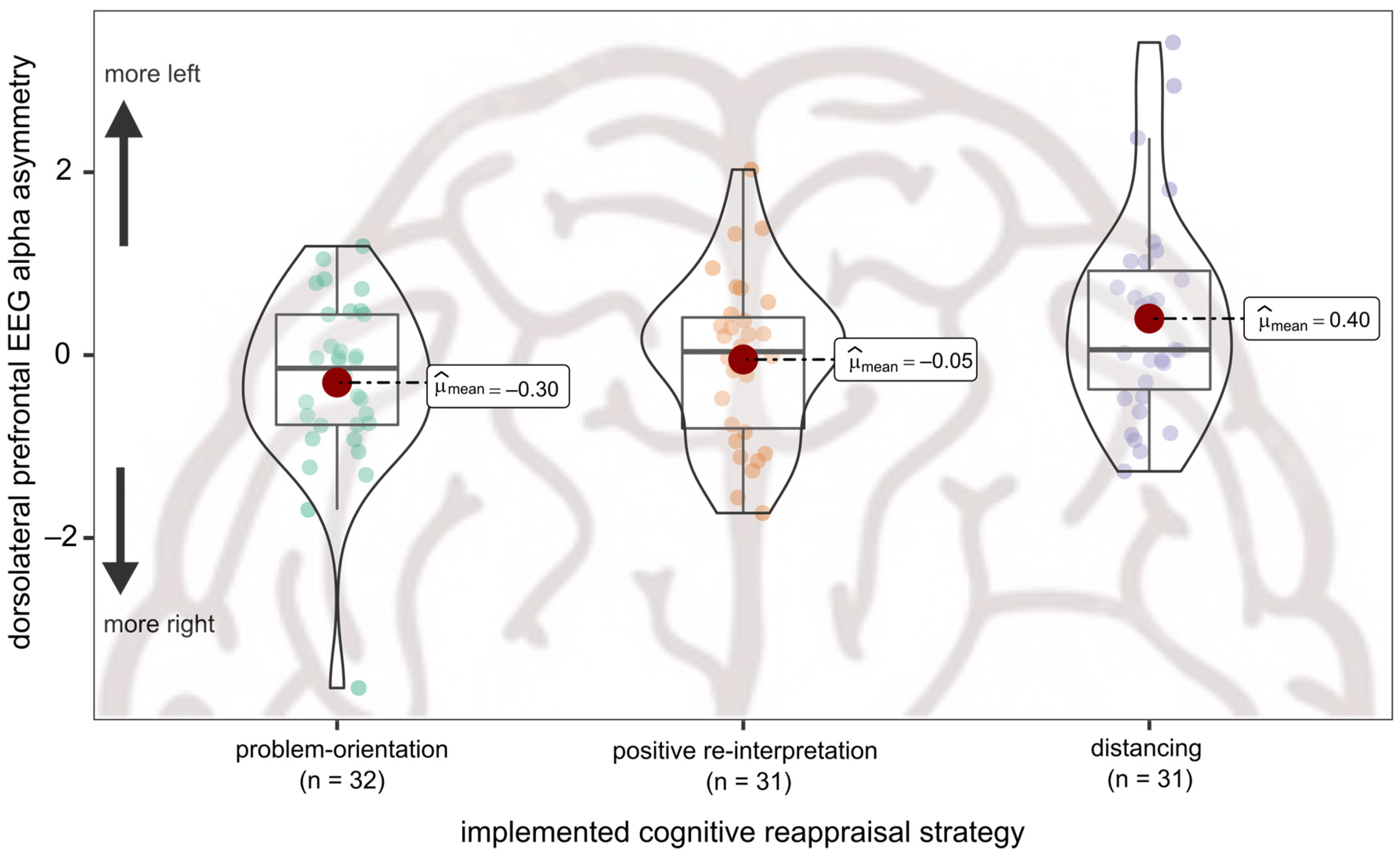 Do you know the counterintuitive effects of overlapping activities in a  project?