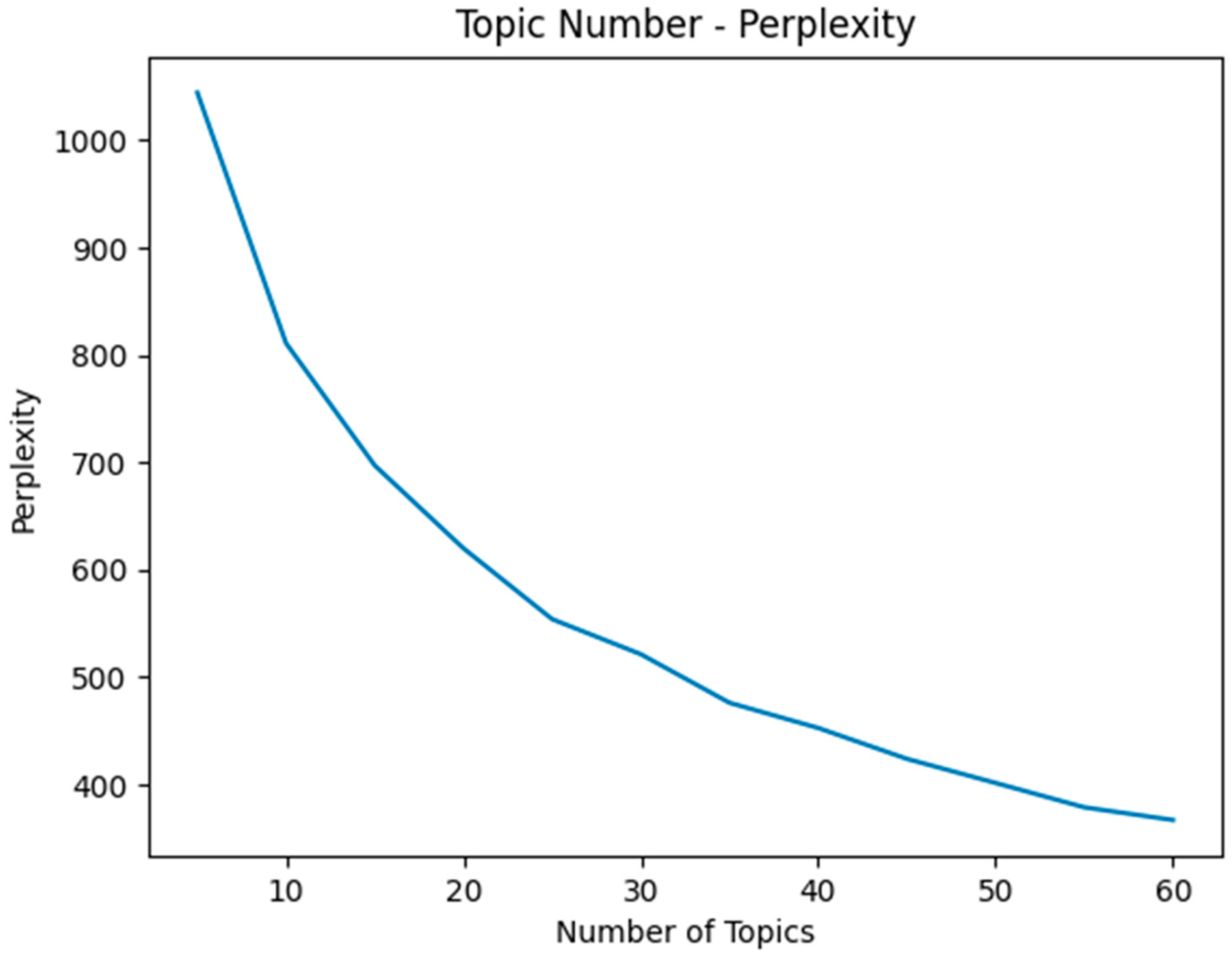 Symmetry 15 01889 g003
