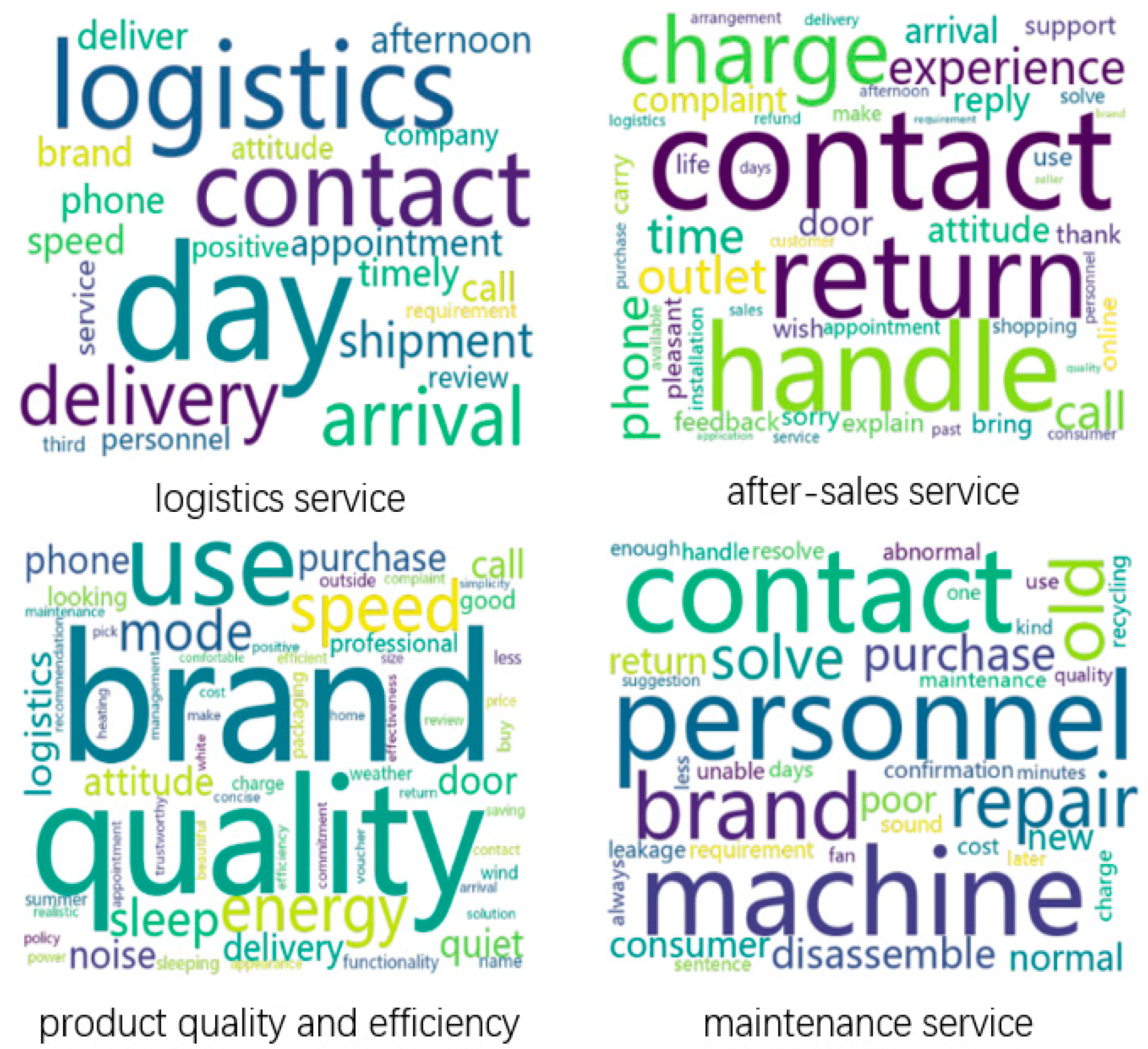 Symmetry 15 01889 g006