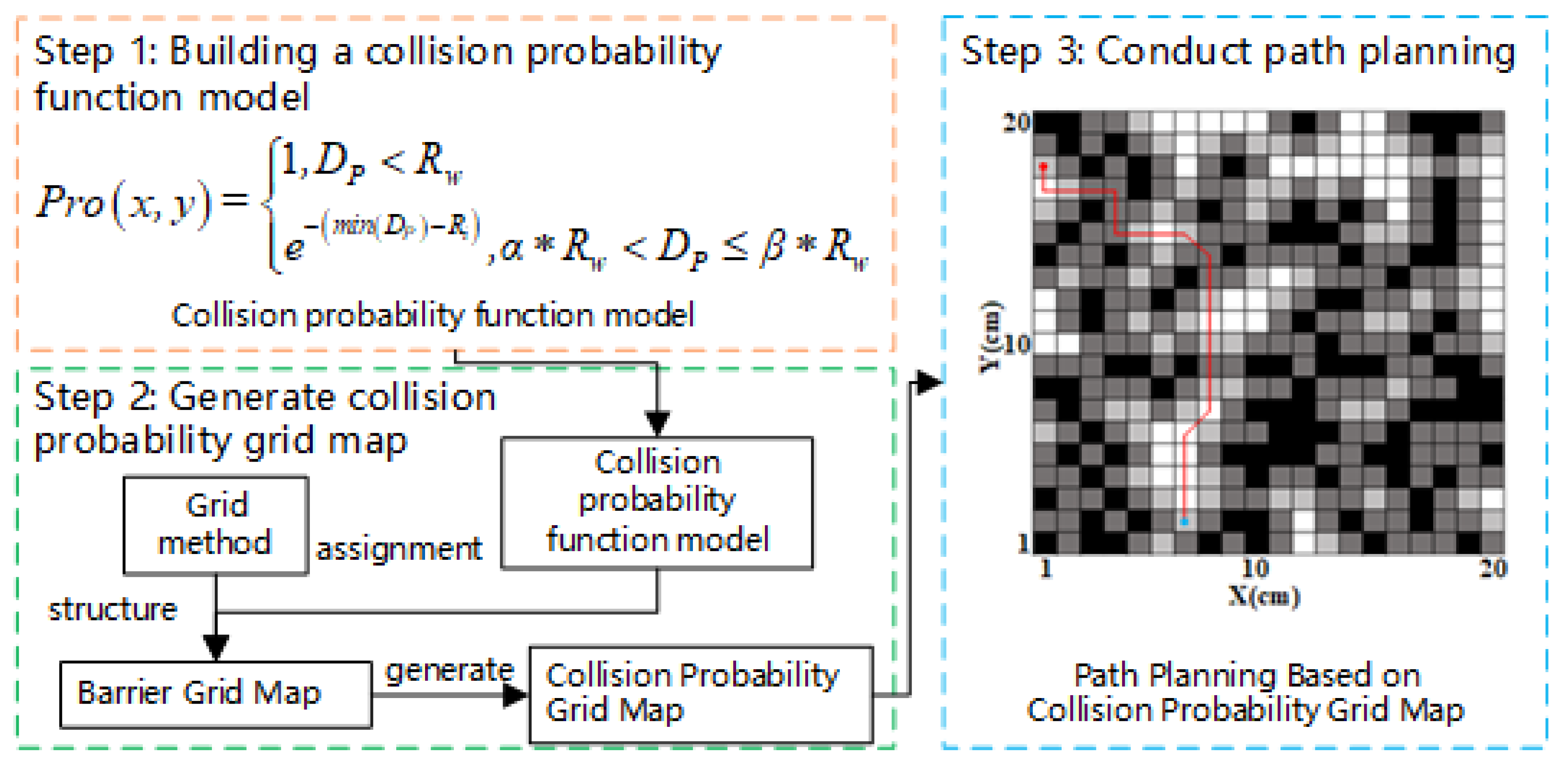 Map Construction and Path Planning Method for Mobile Robots Based 