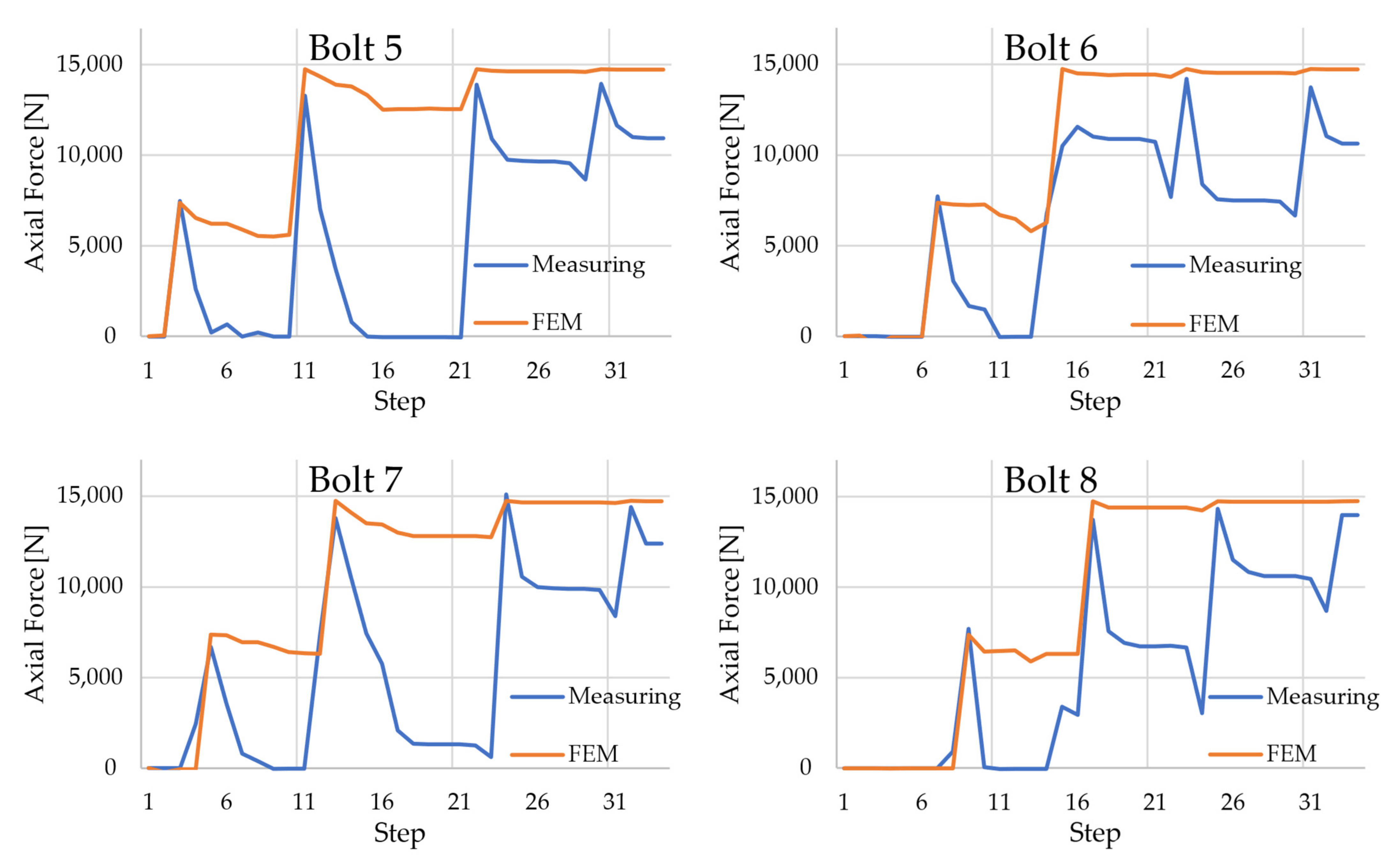 Symmetry 15 01893 g013b Symmetry 15 01893 g013b