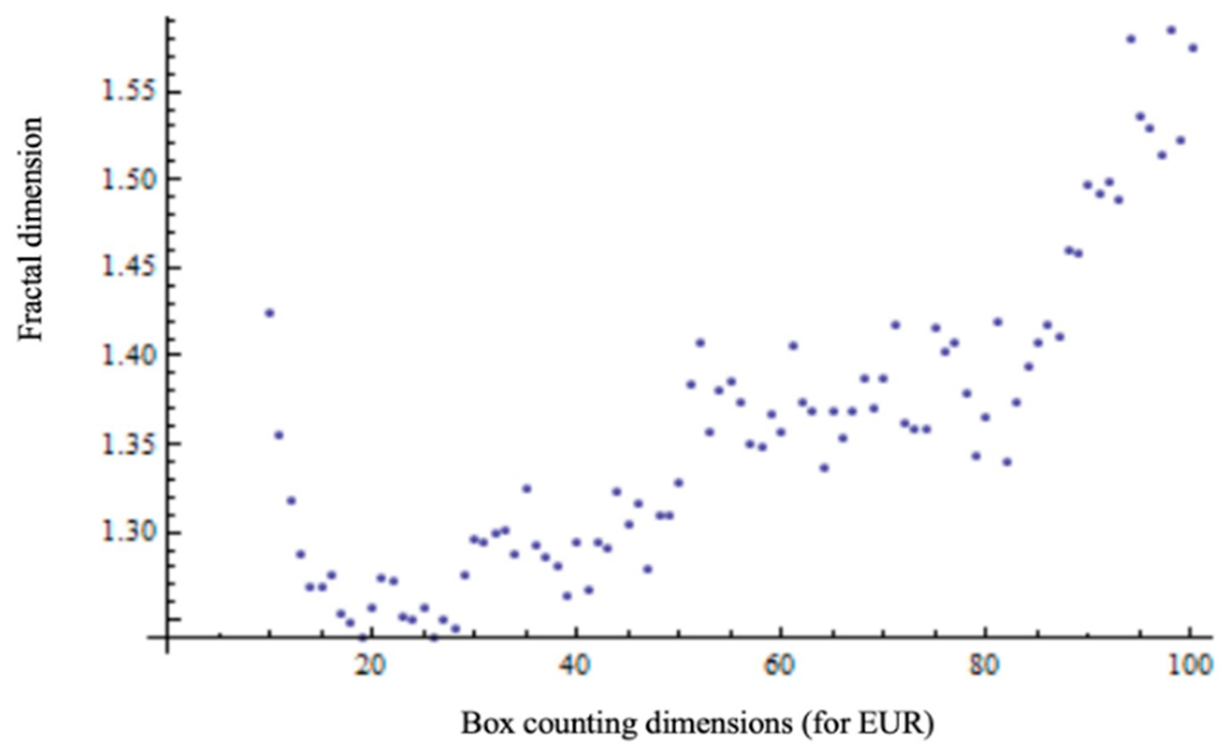 Symmetry 15 01896 g003