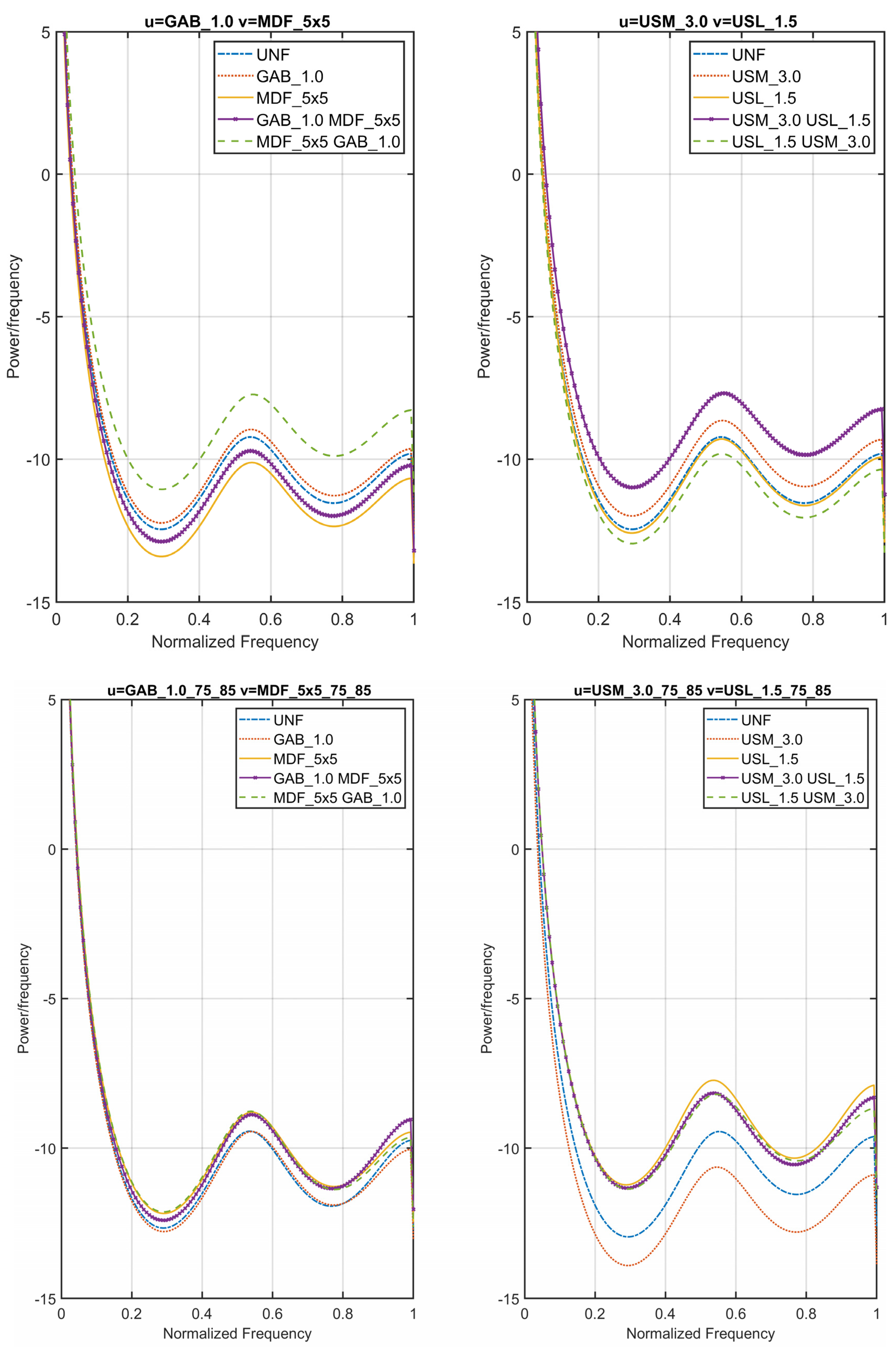 Symmetry 15 01898 g003