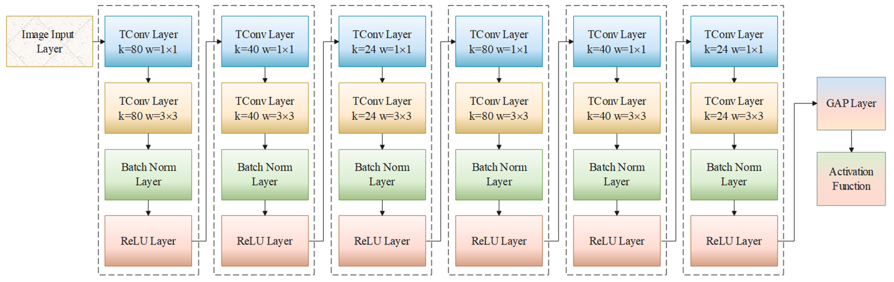 Symmetry 15 01898 g004