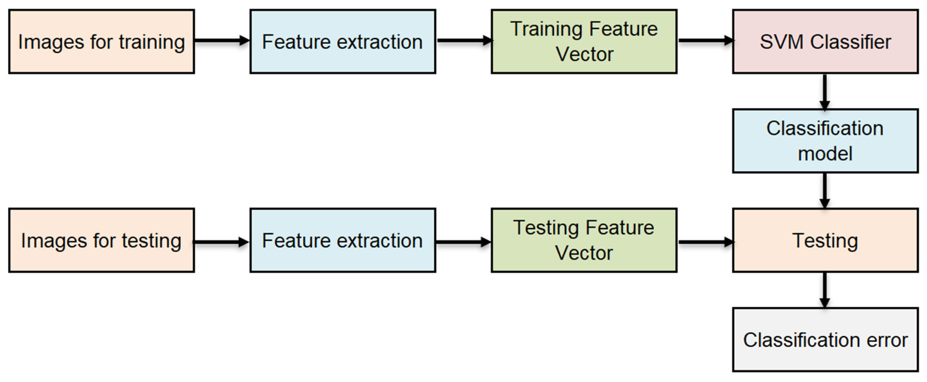 Symmetry 15 01898 g007