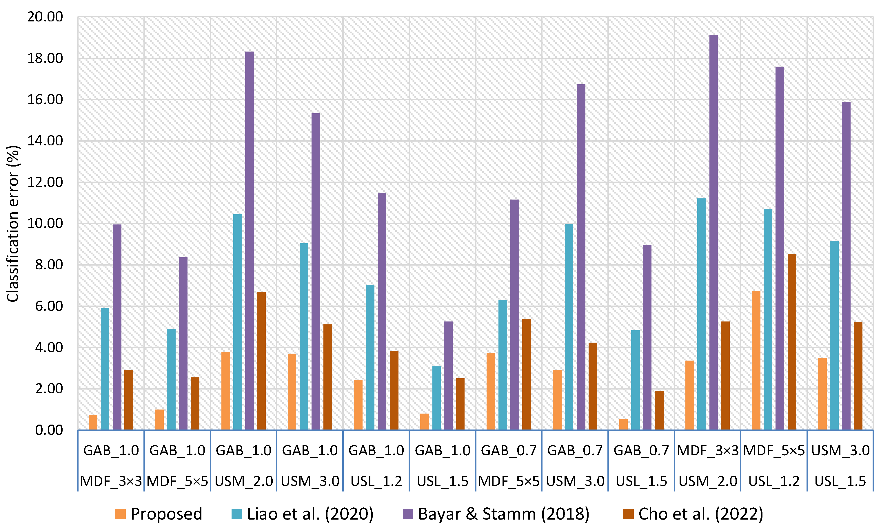Symmetry 15 01898 g009