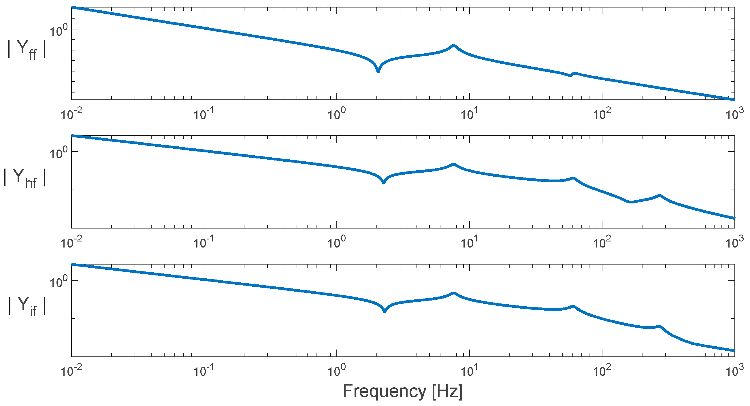 Symmetry 15 01904 g005