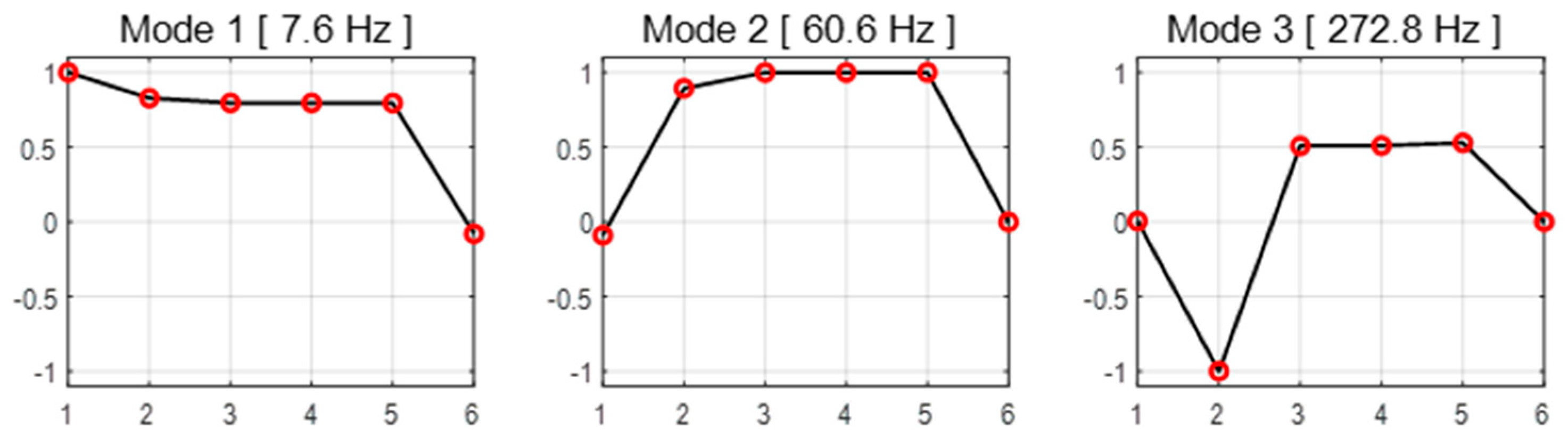 Symmetry 15 01904 g010