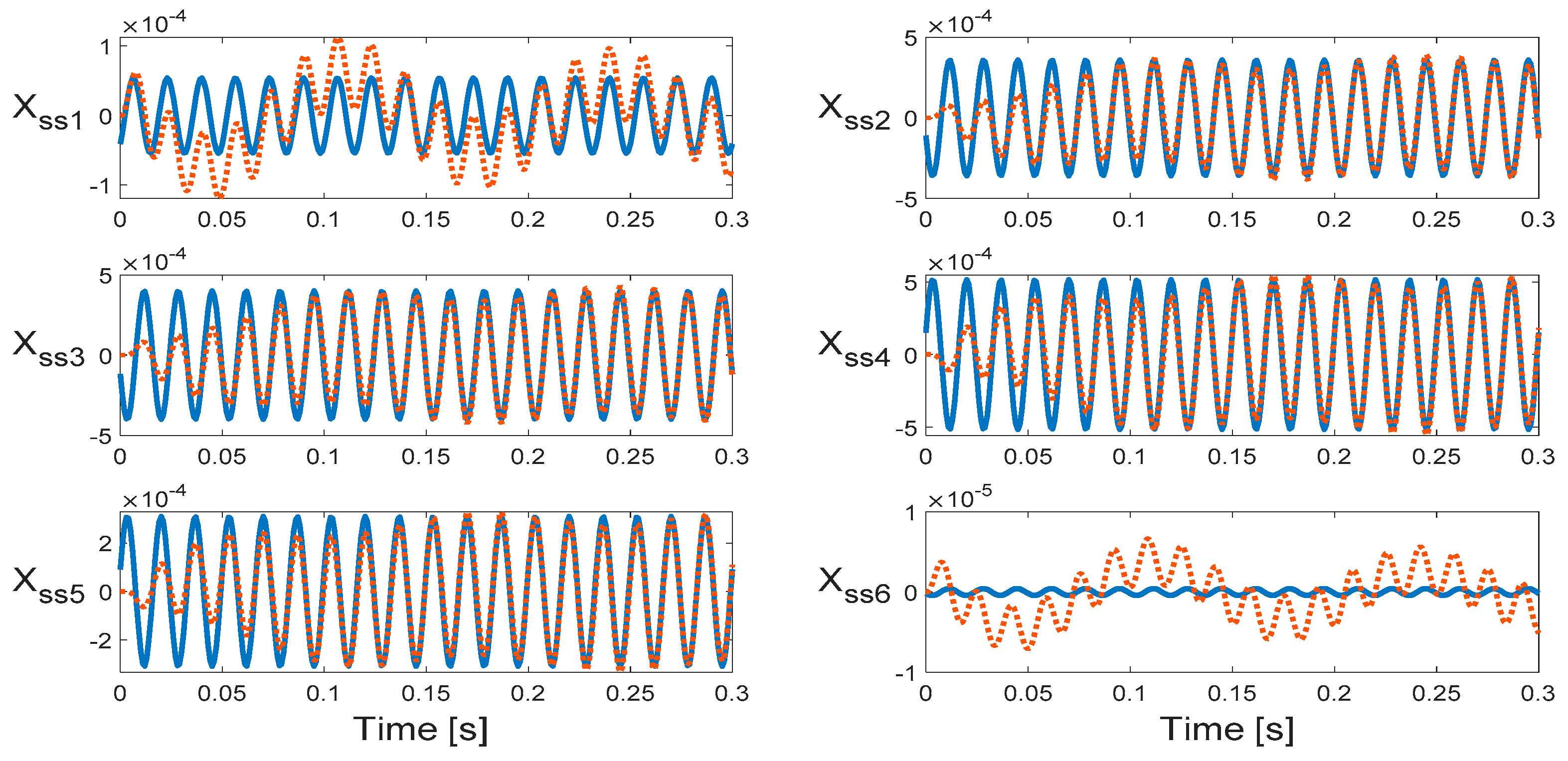 Symmetry 15 01904 g015