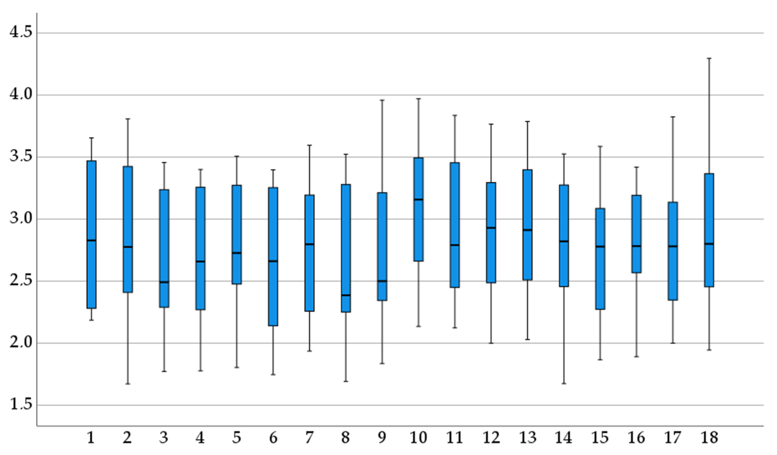 Symmetry 15 01907 g007