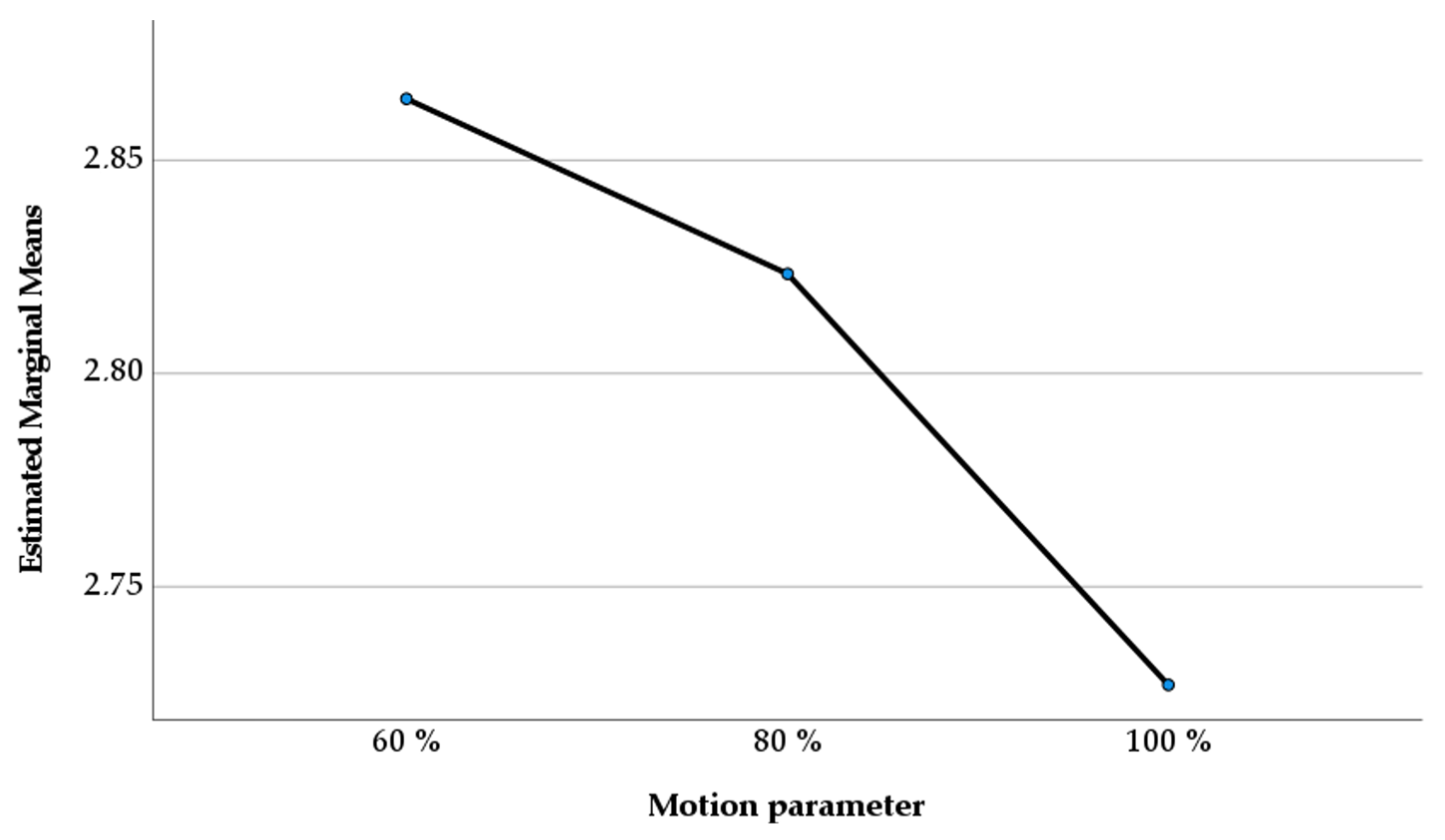 Symmetry 15 01907 g008