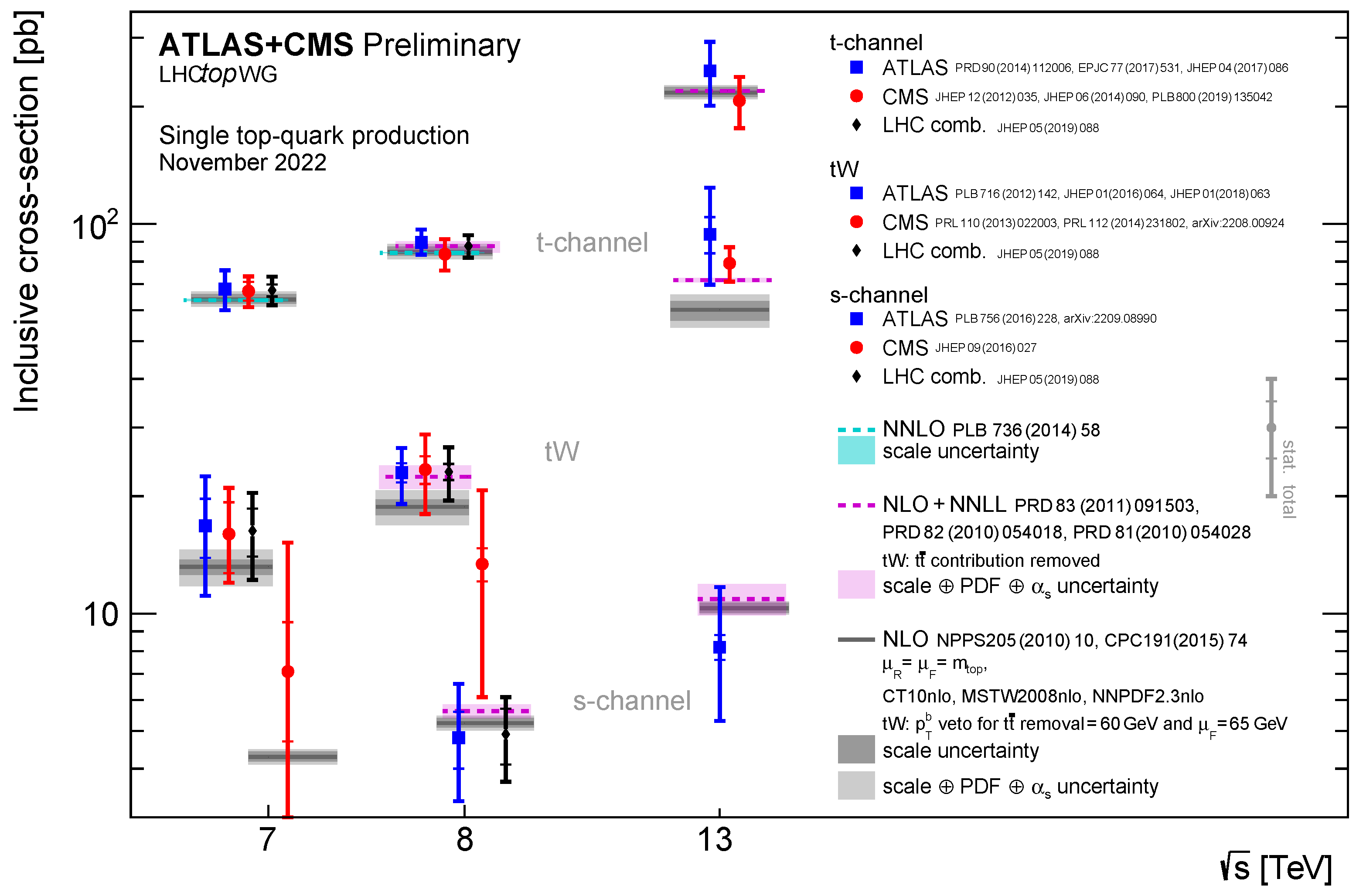 Symmetry 15 01915 g001