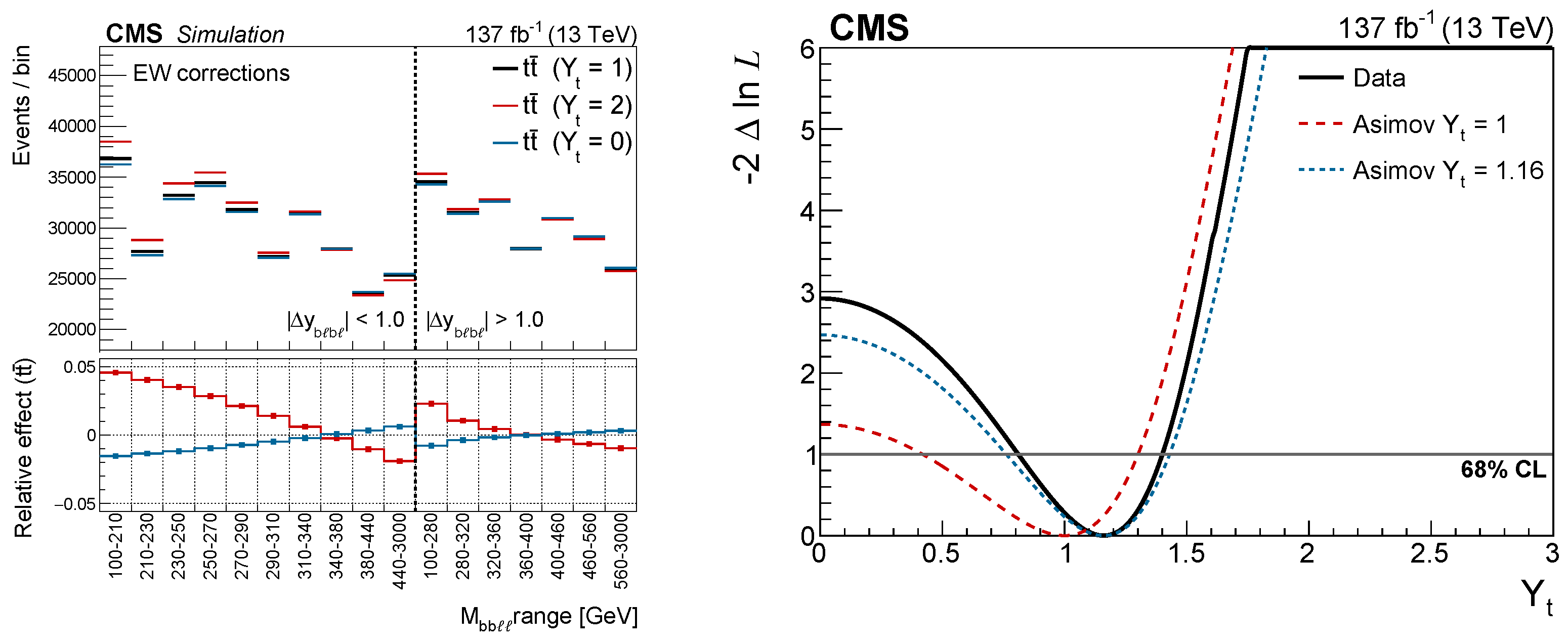 Symmetry 15 01915 g005