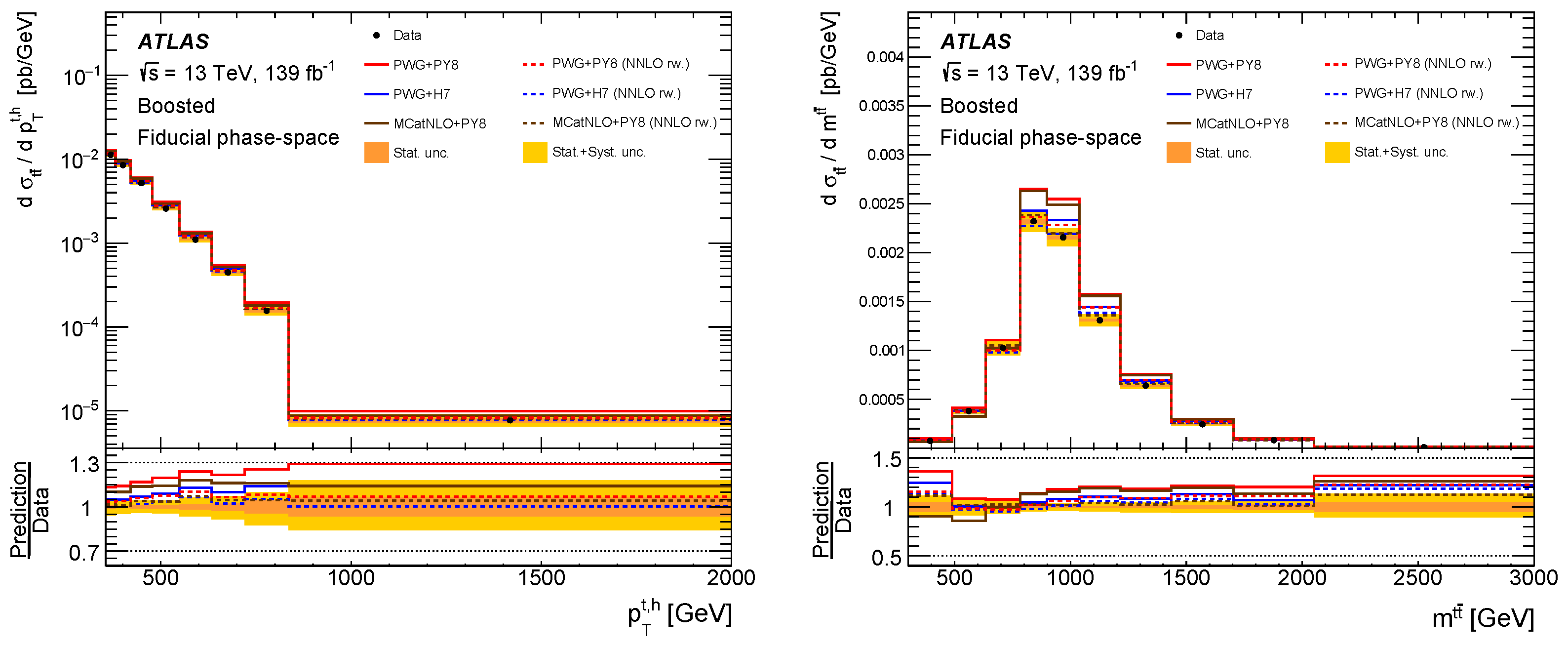 Symmetry 15 01915 g006