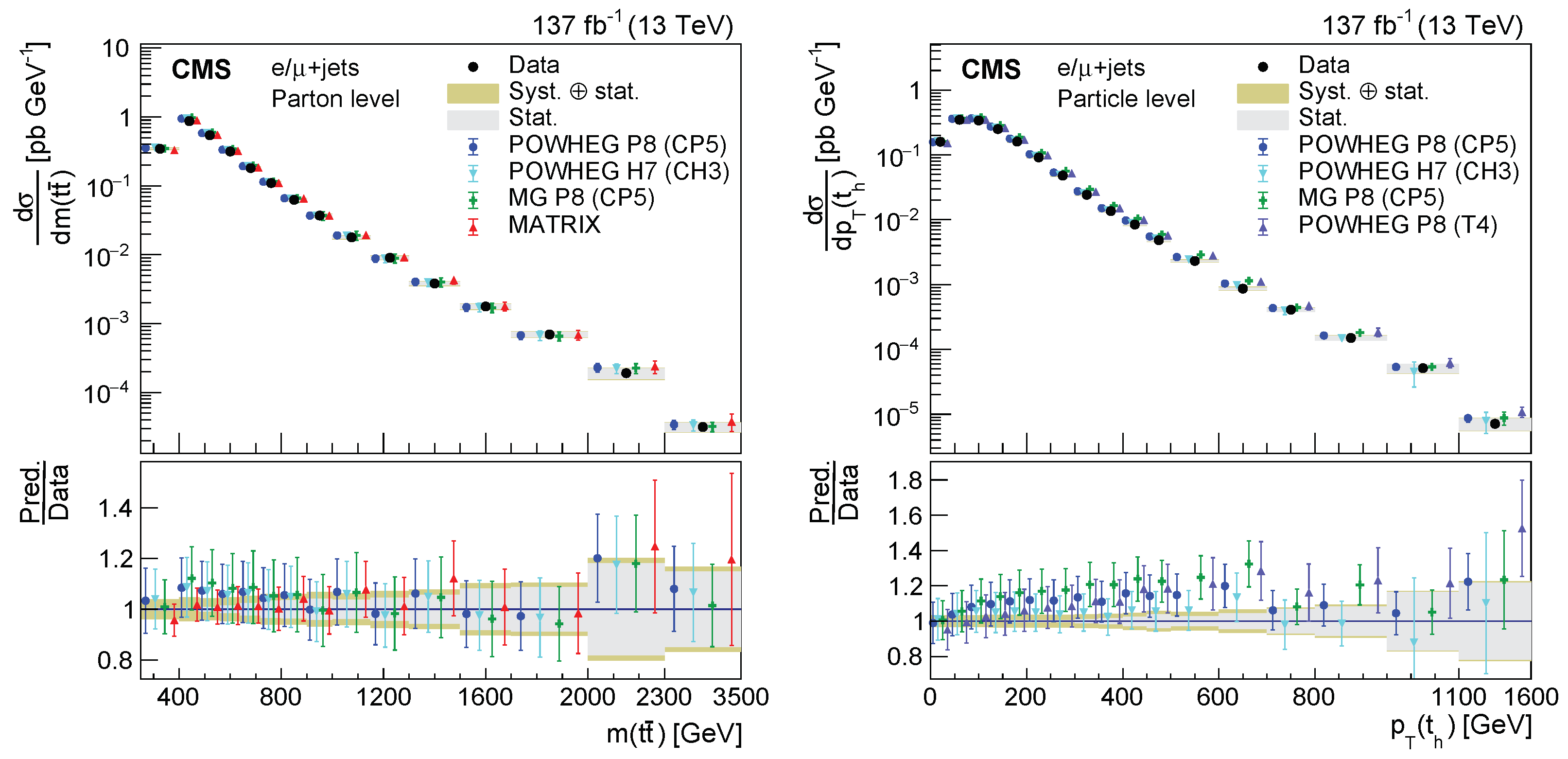 Symmetry 15 01915 g007