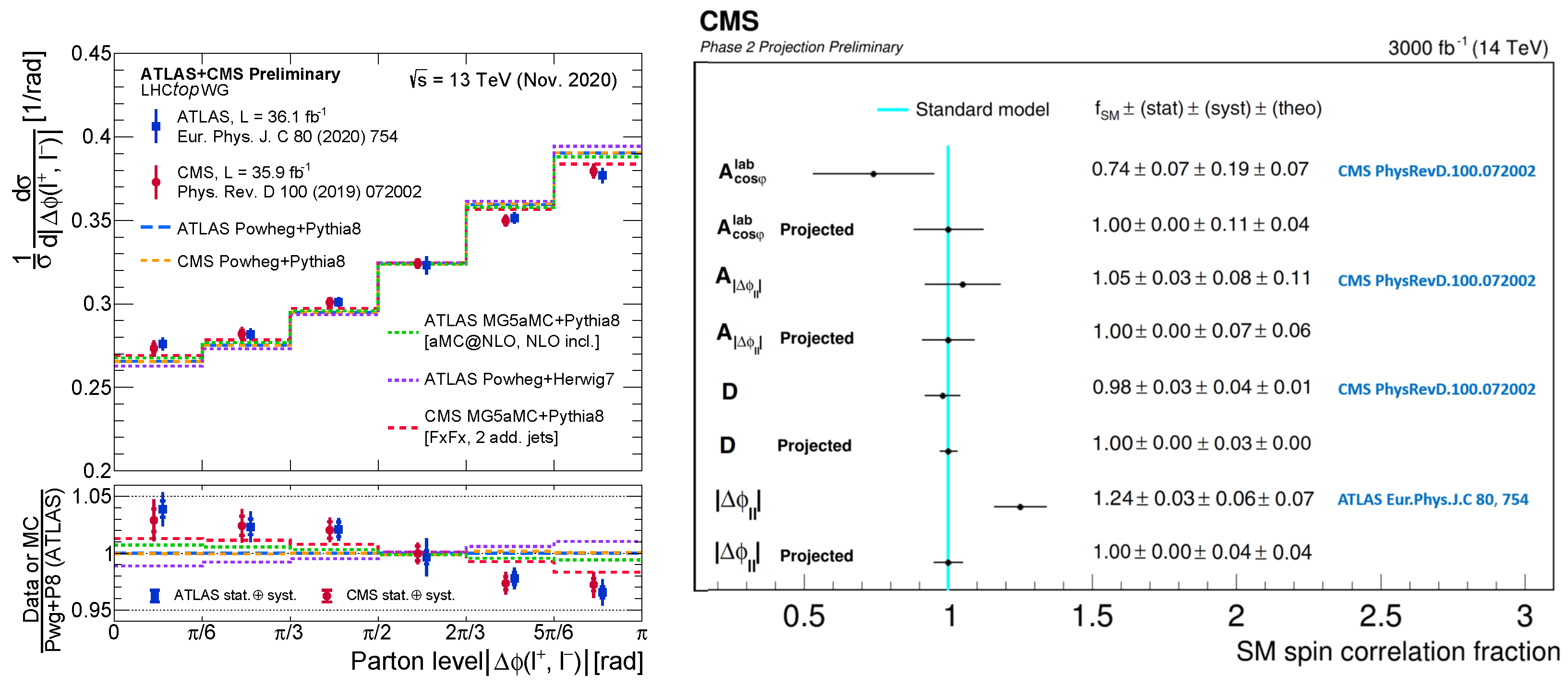 Symmetry 15 01915 g010
