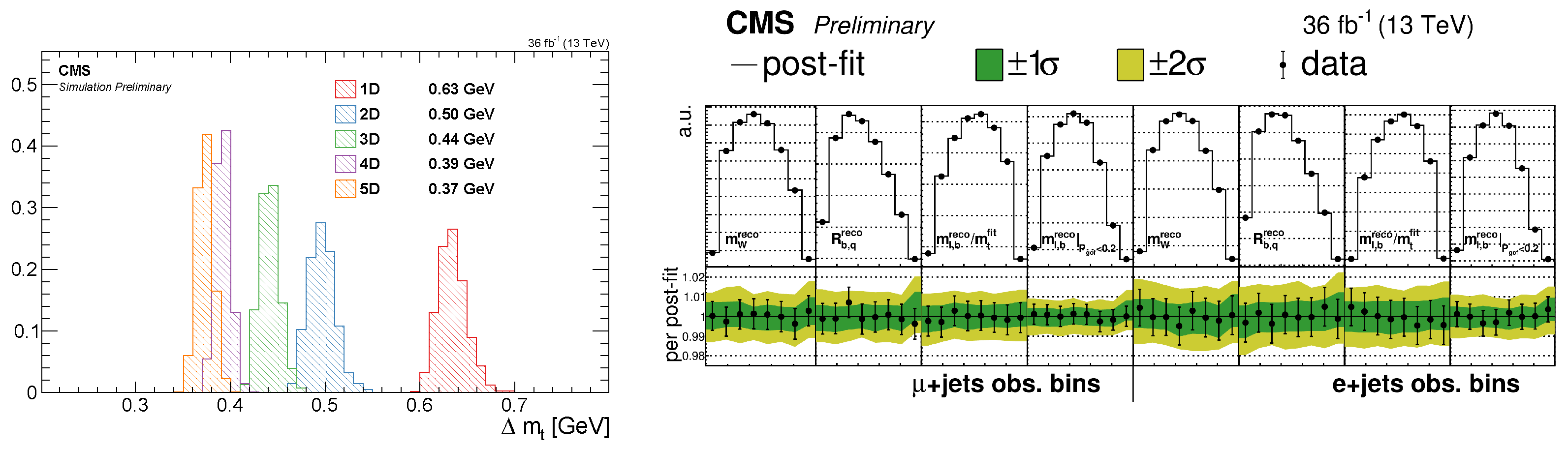 Symmetry 15 01915 g013