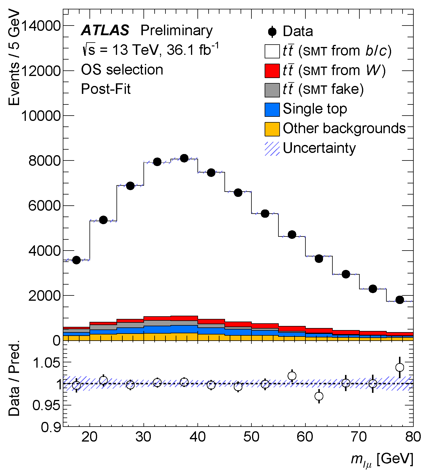 Symmetry 15 01915 g014