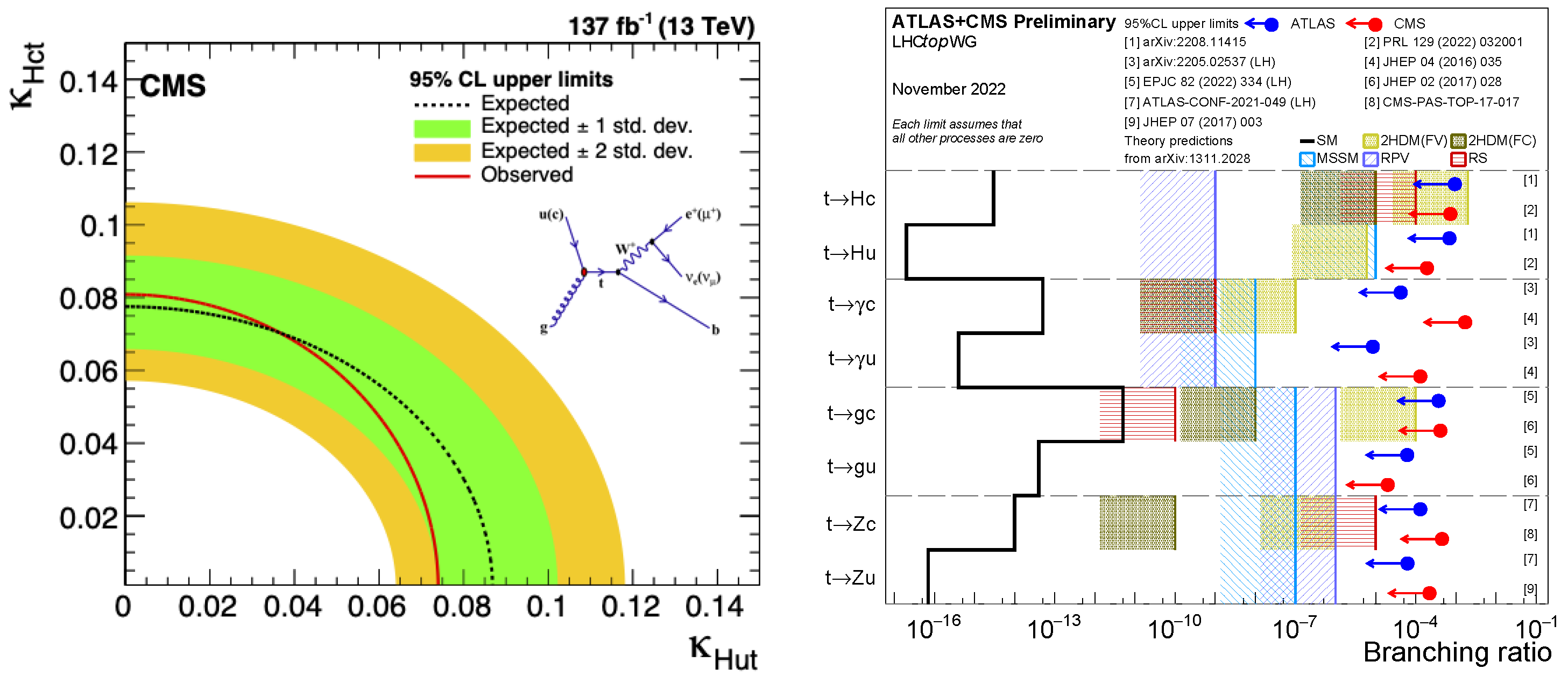 Symmetry 15 01915 g017
