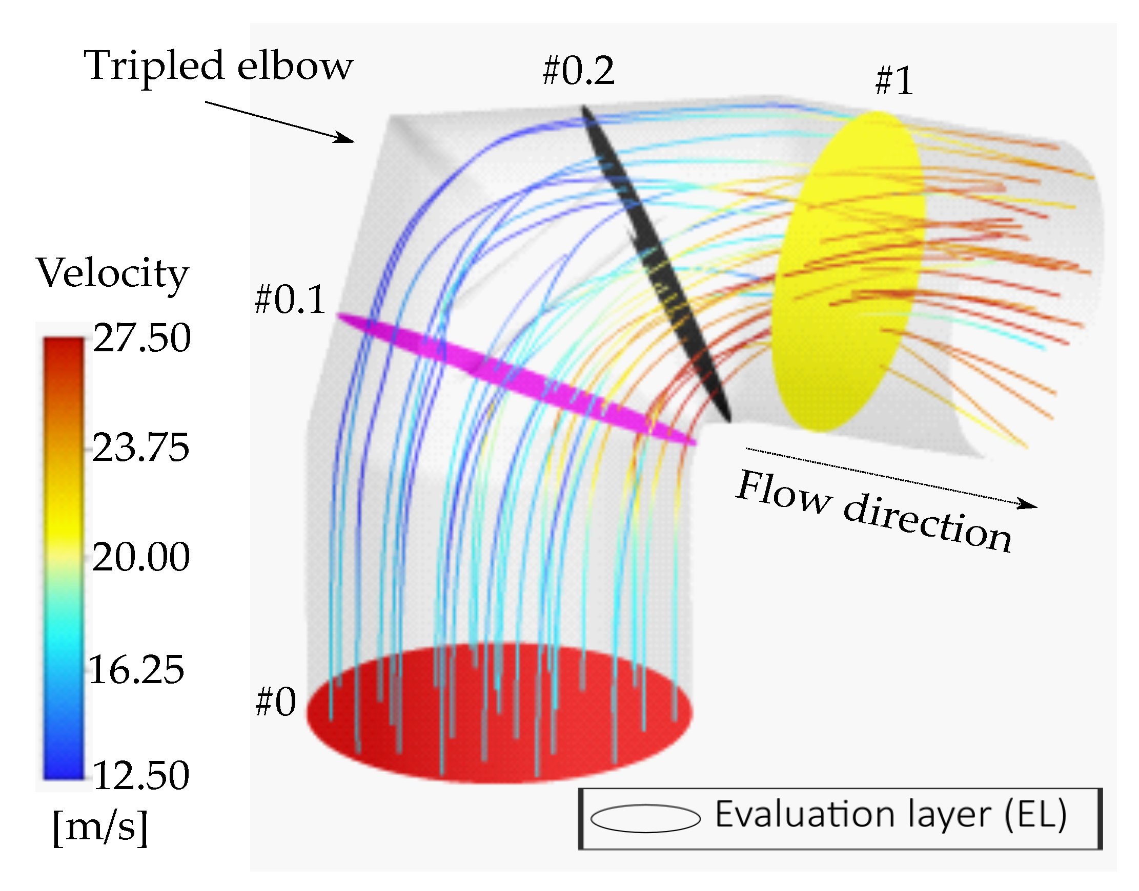 Symmetry 15 01918 g005