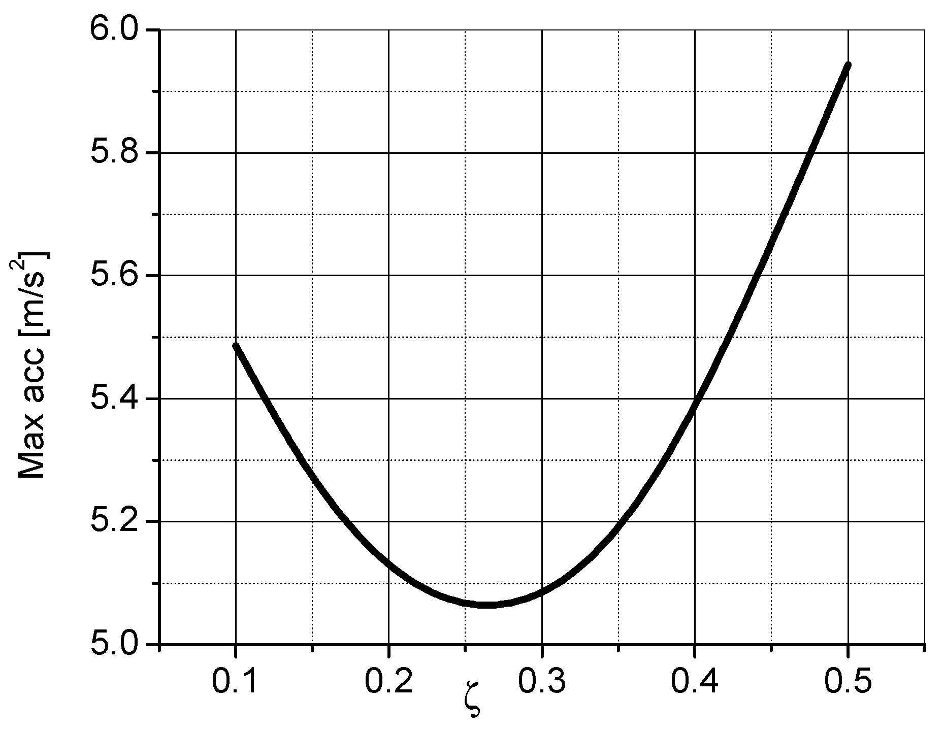 Symmetry 15 01921 g002