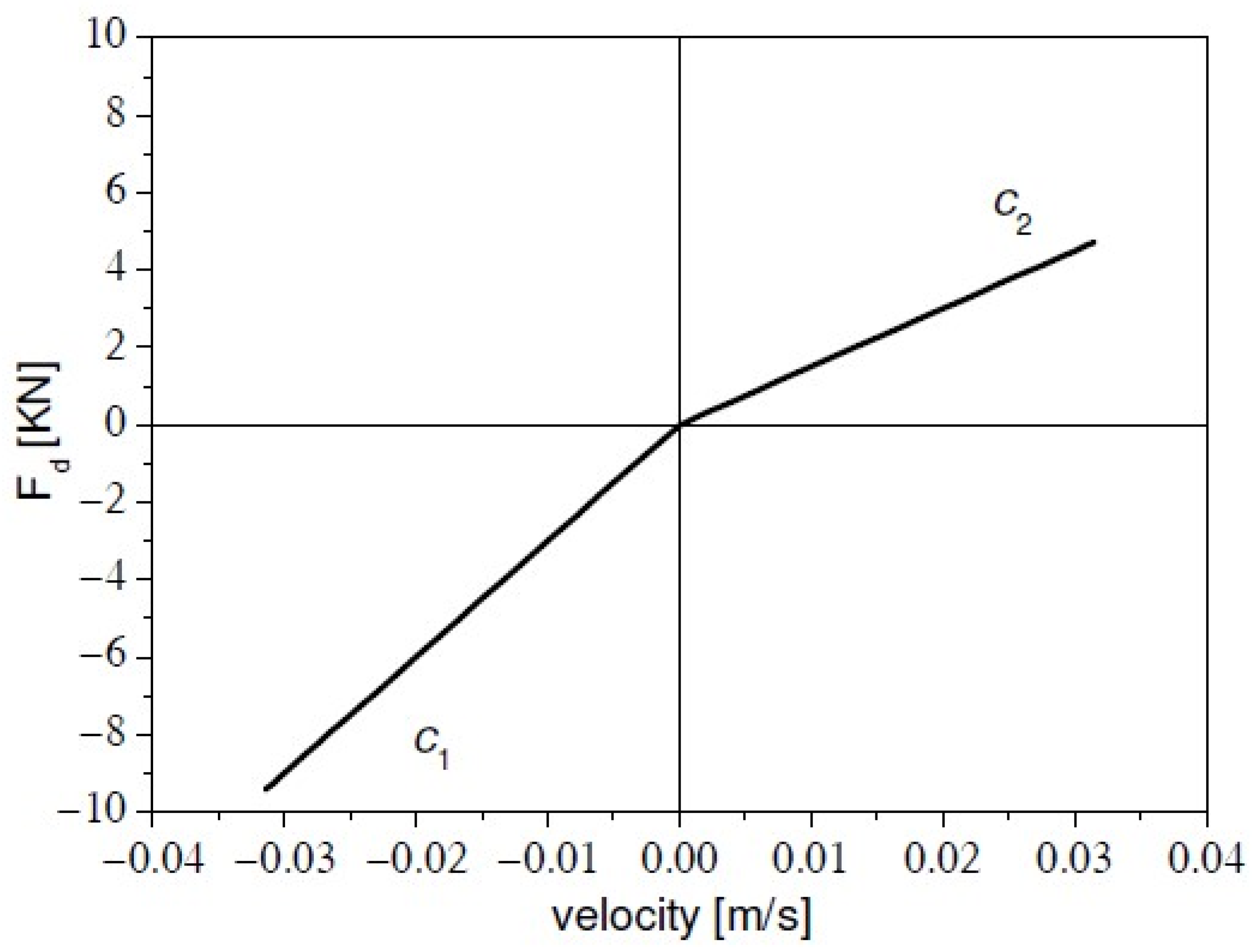 Symmetry 15 01921 g004