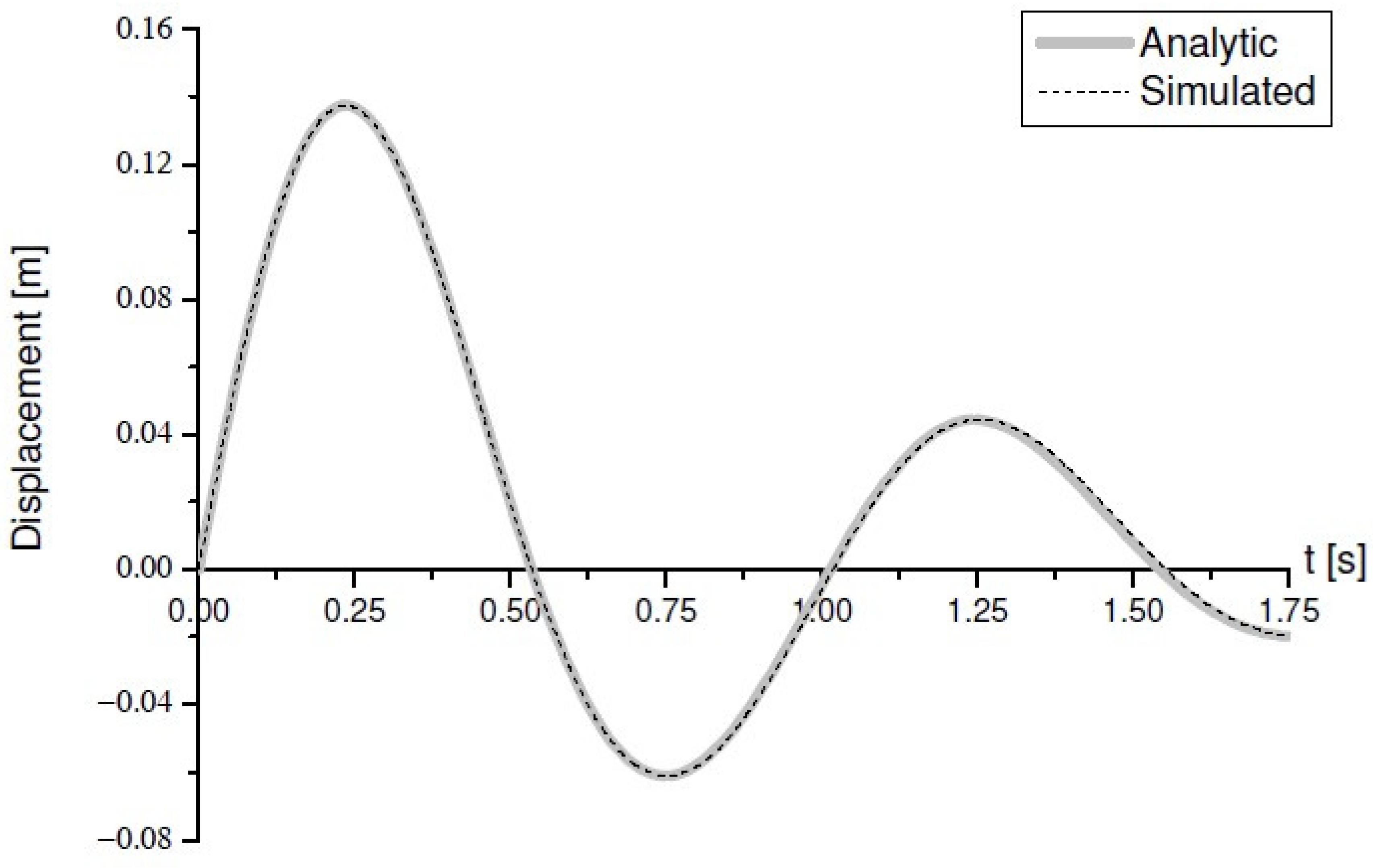 Symmetry 15 01921 g006