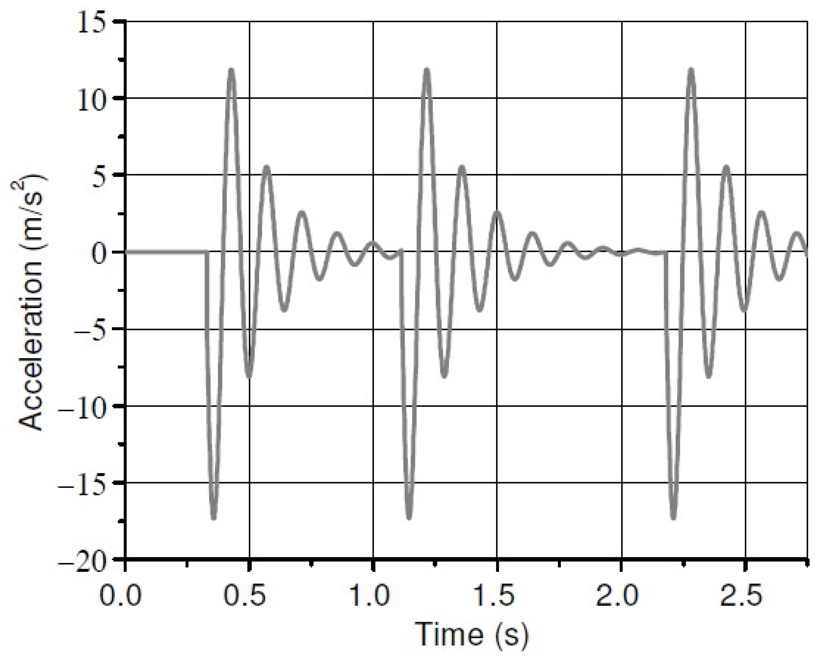 Symmetry 15 01921 g011