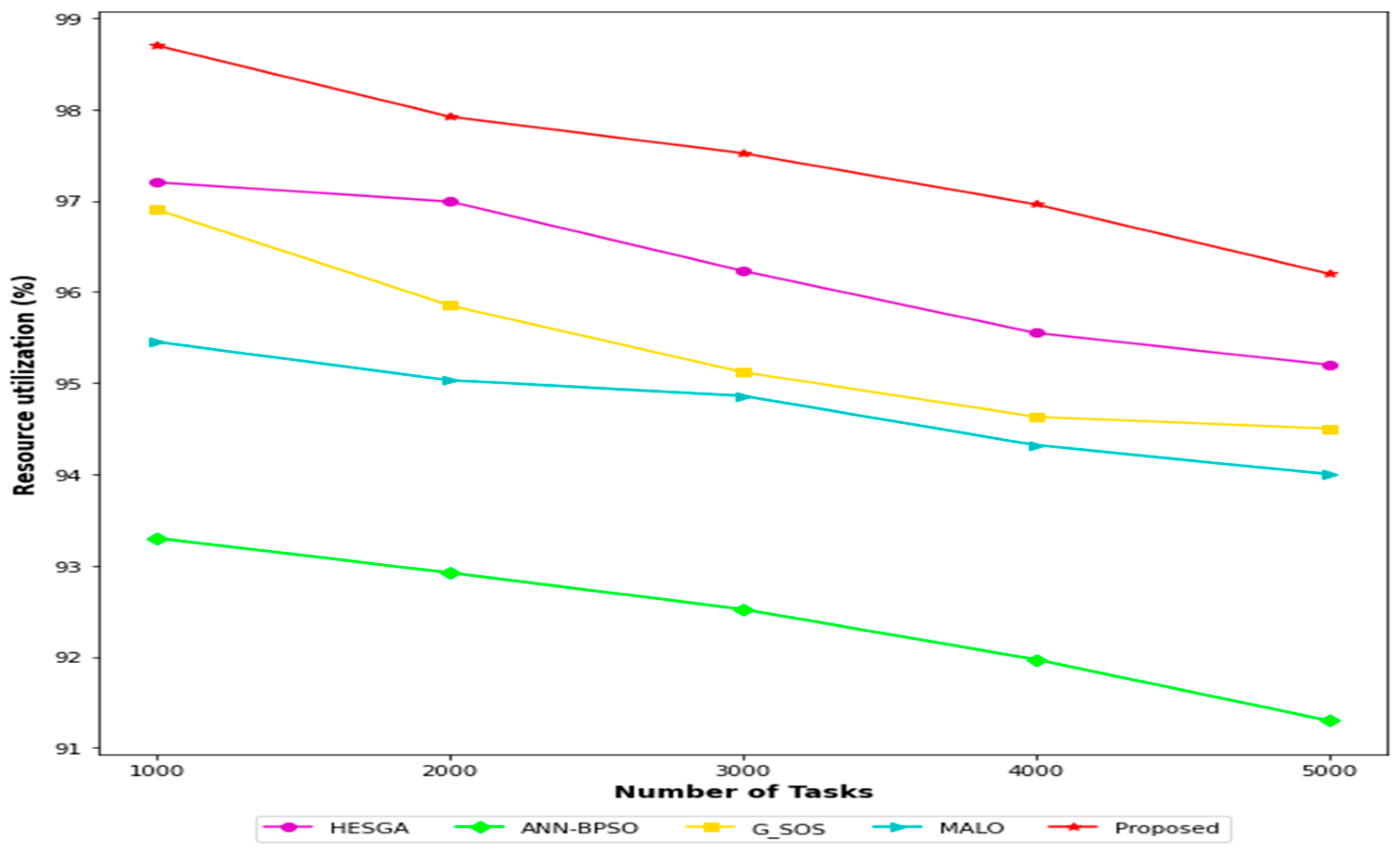 Symmetry 15 01931 g004