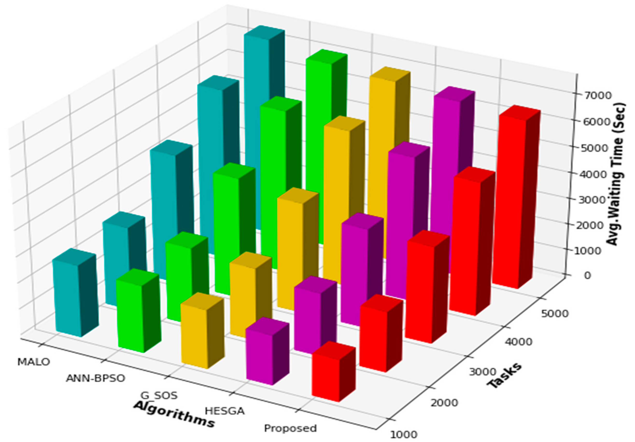 Symmetry | Free Full-Text | A Novel Hybrid MSA-CSA Algorithm for Cloud ...
