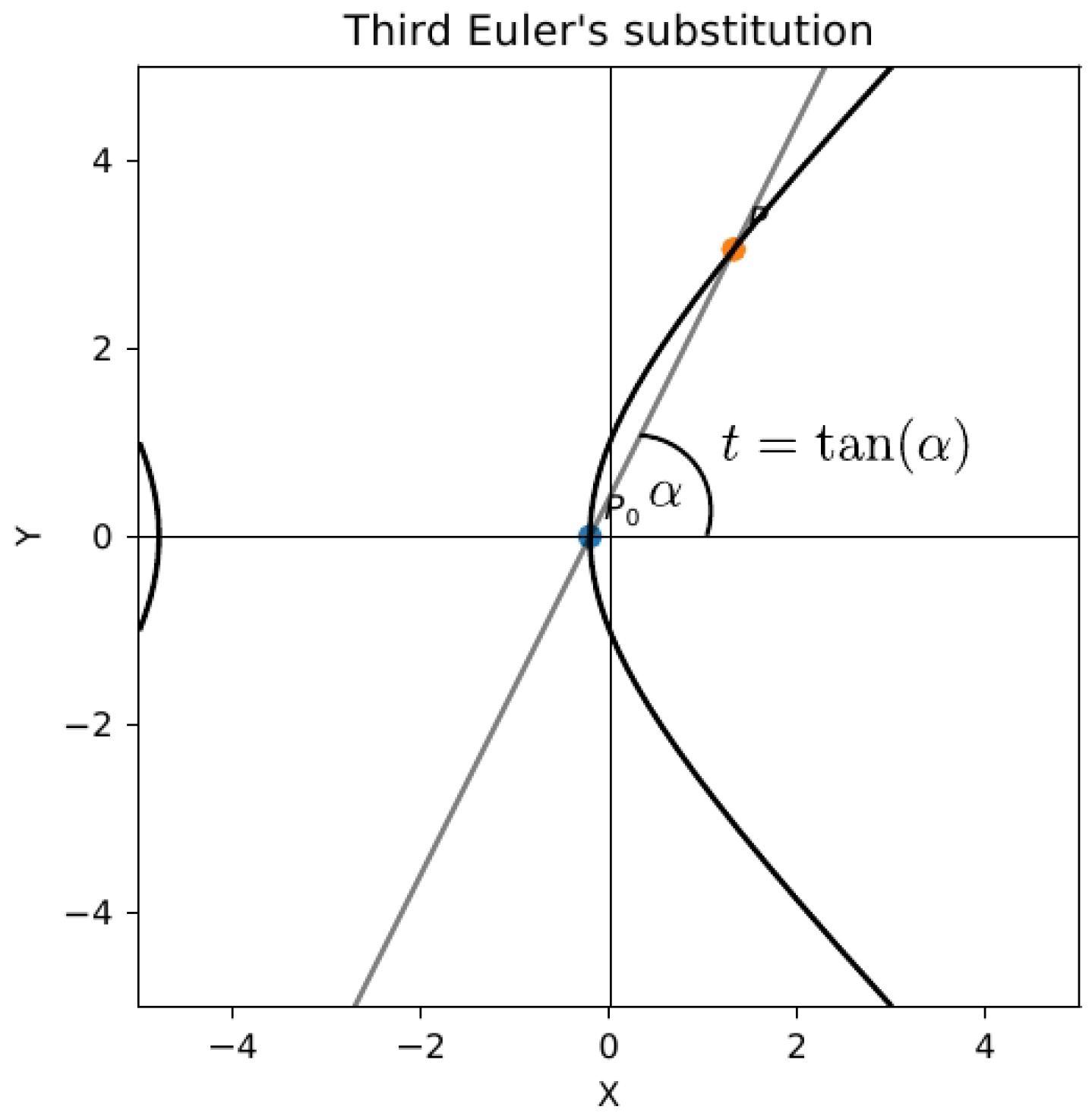 Symmetry 15 01932 g004