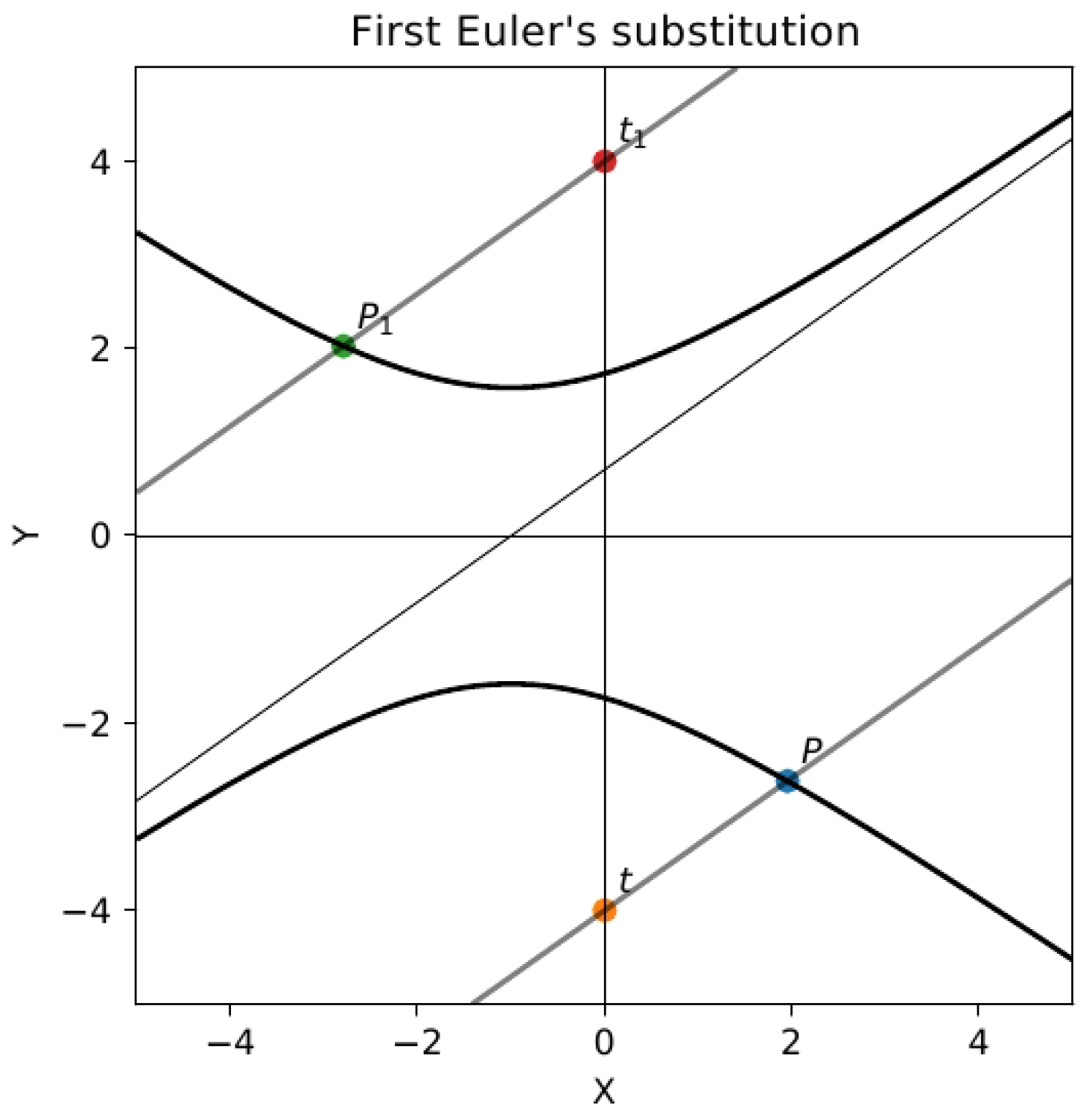 Symmetry 15 01932 g005