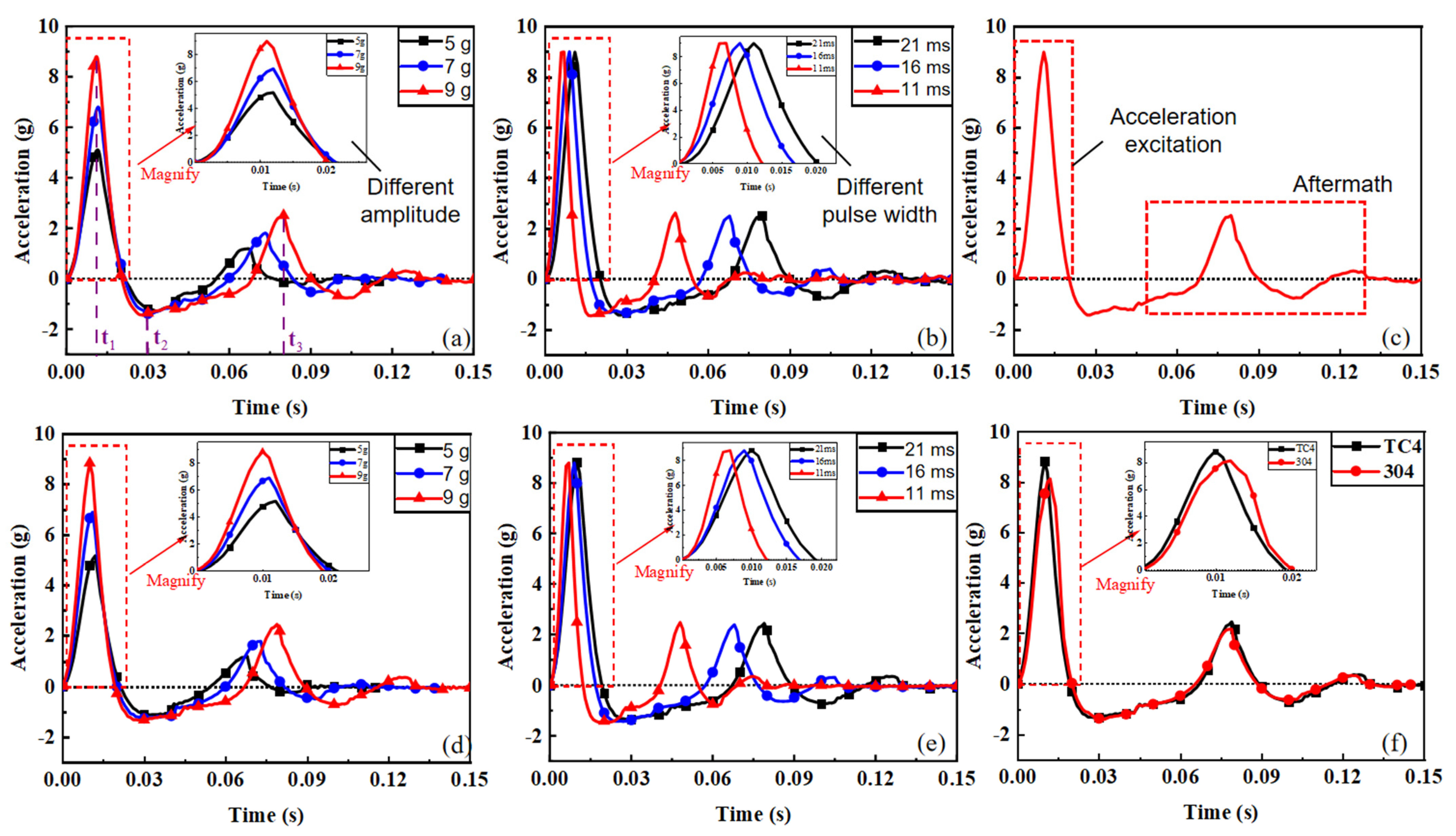 Symmetry 15 01938 g009