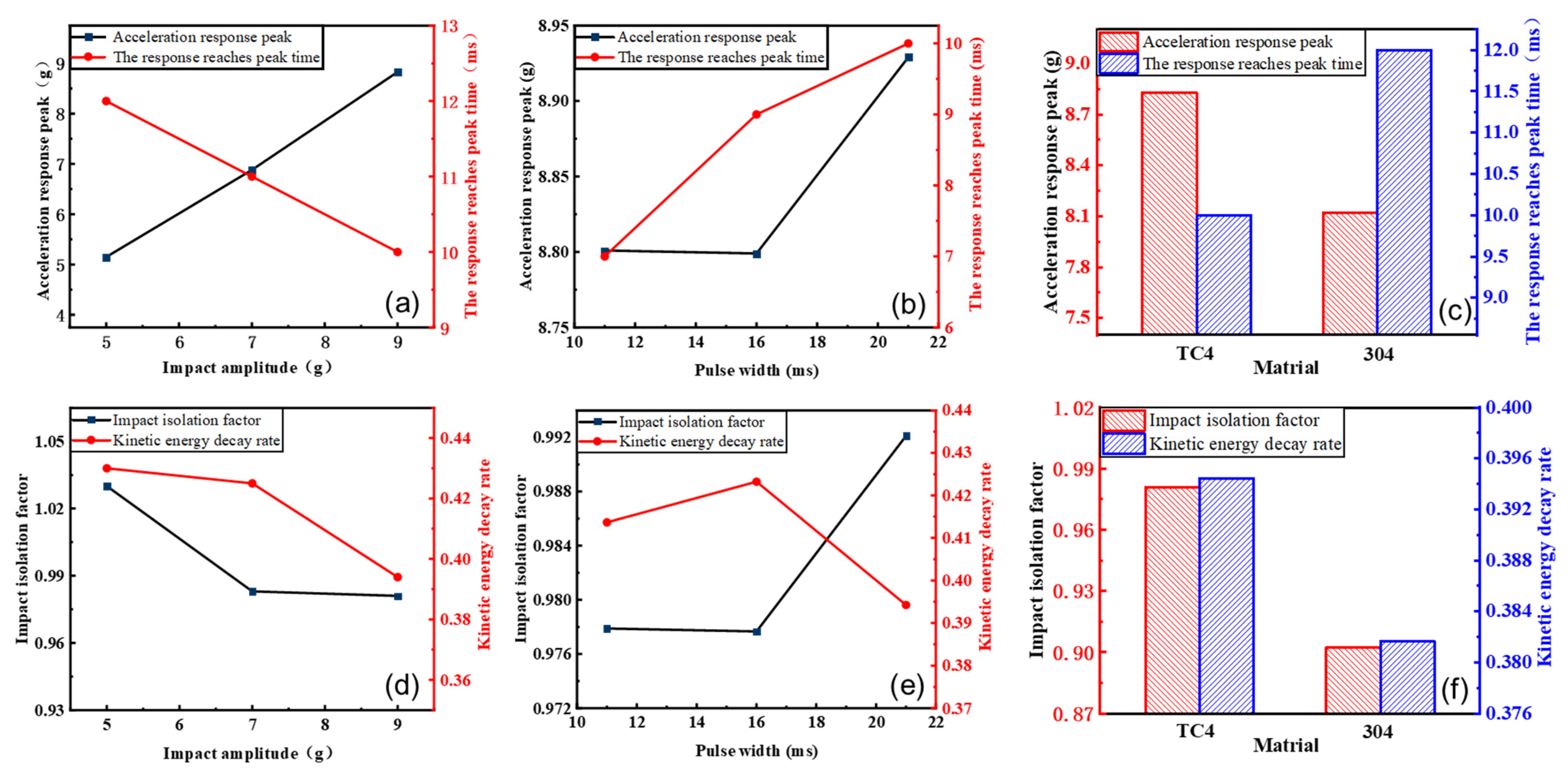 Symmetry 15 01938 g010