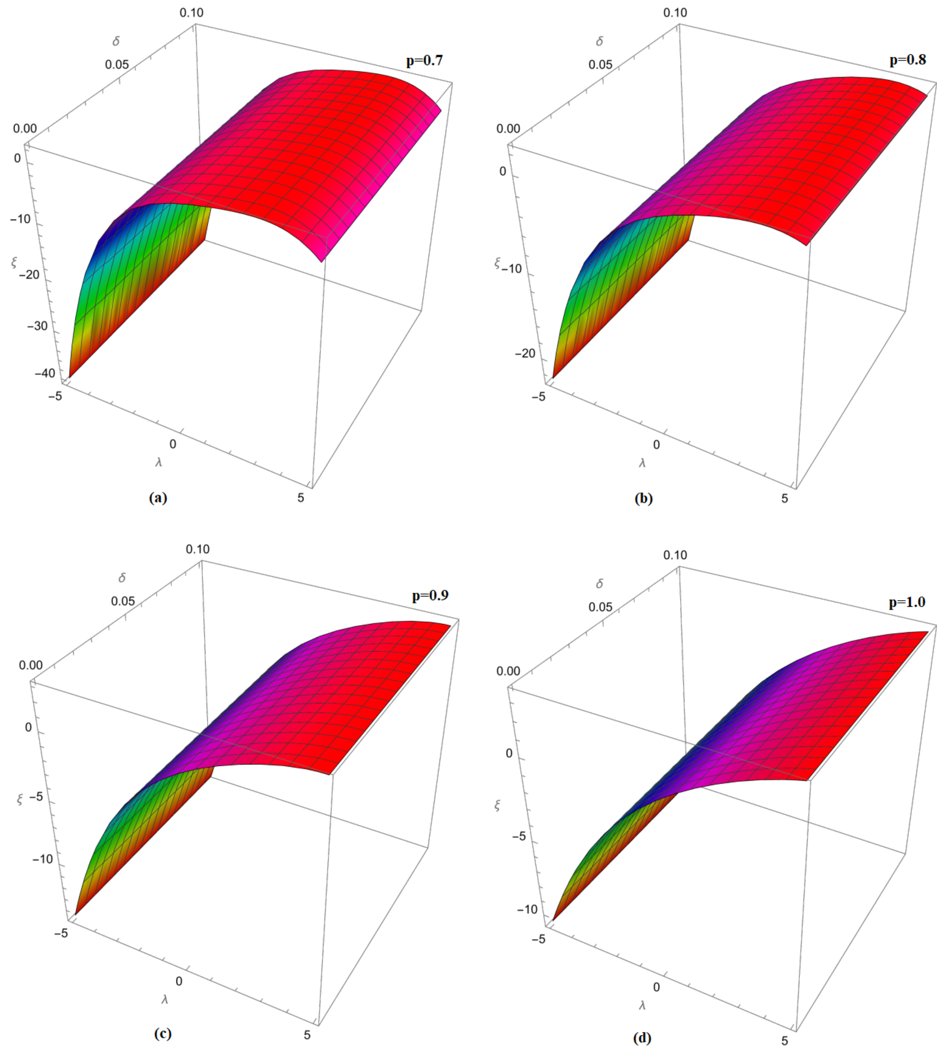Symmetry 15 01939 g005