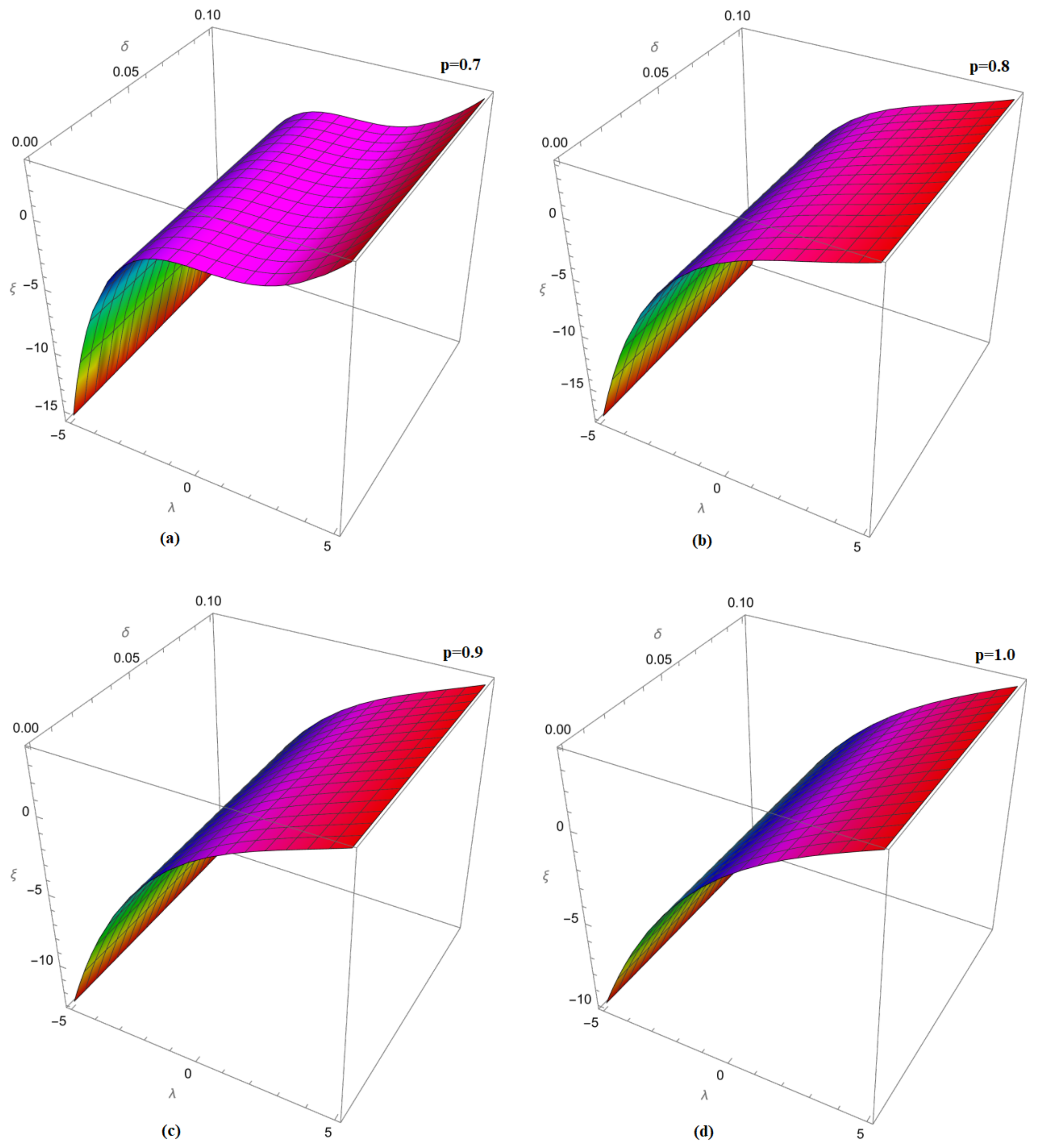 Symmetry 15 01939 g006