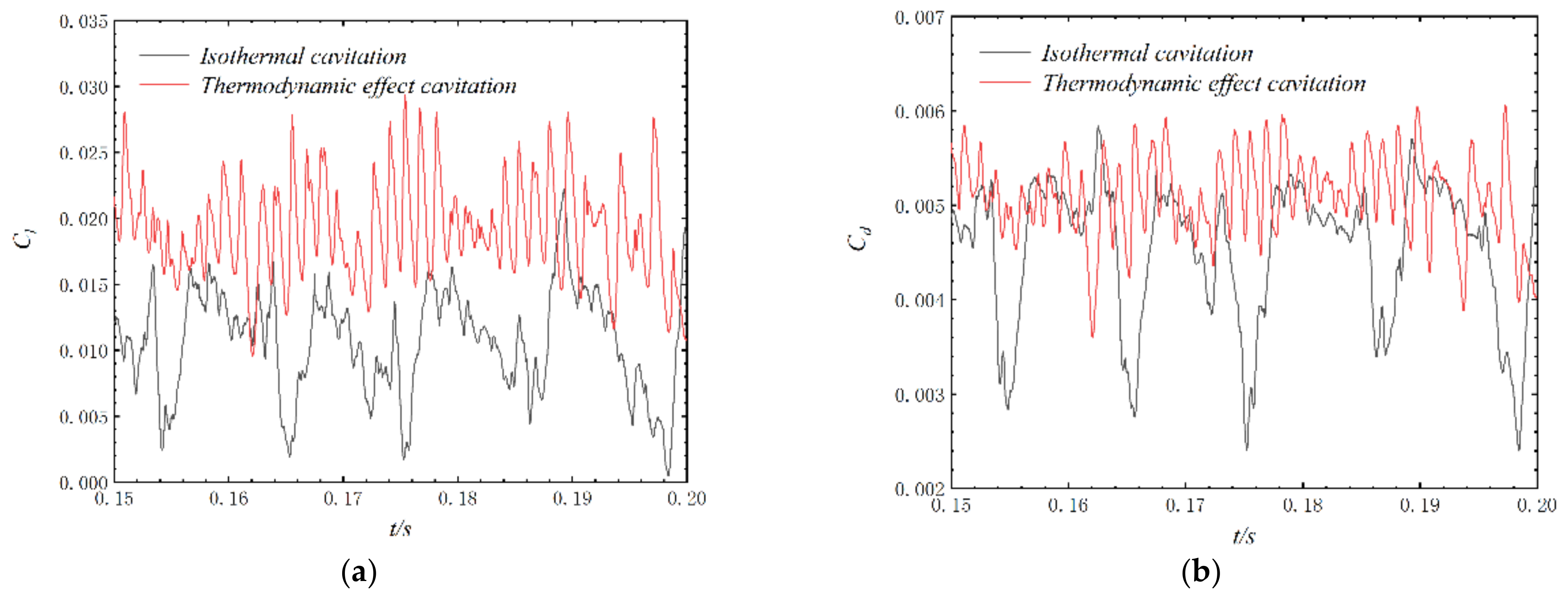 Symmetry 15 01946 g007