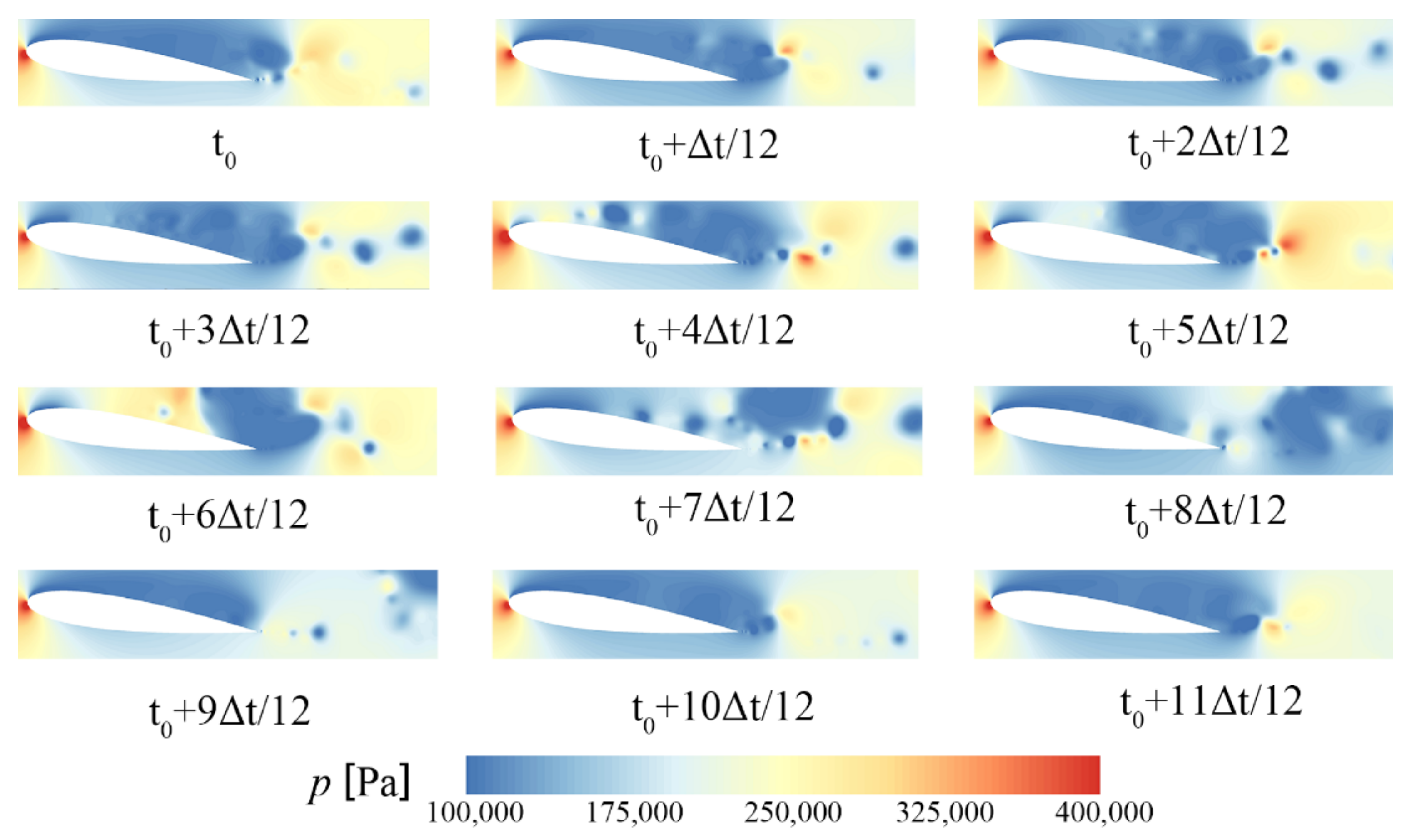 Symmetry 15 01946 g012