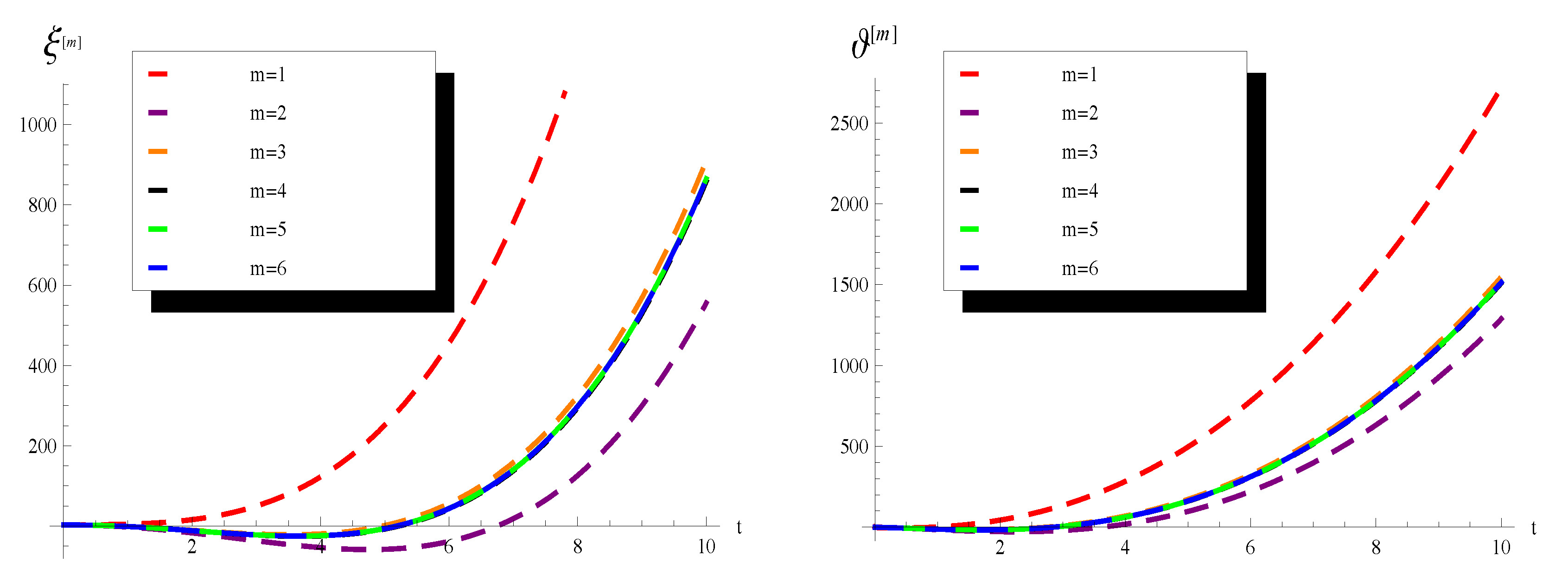 Symmetry 15 01952 g006