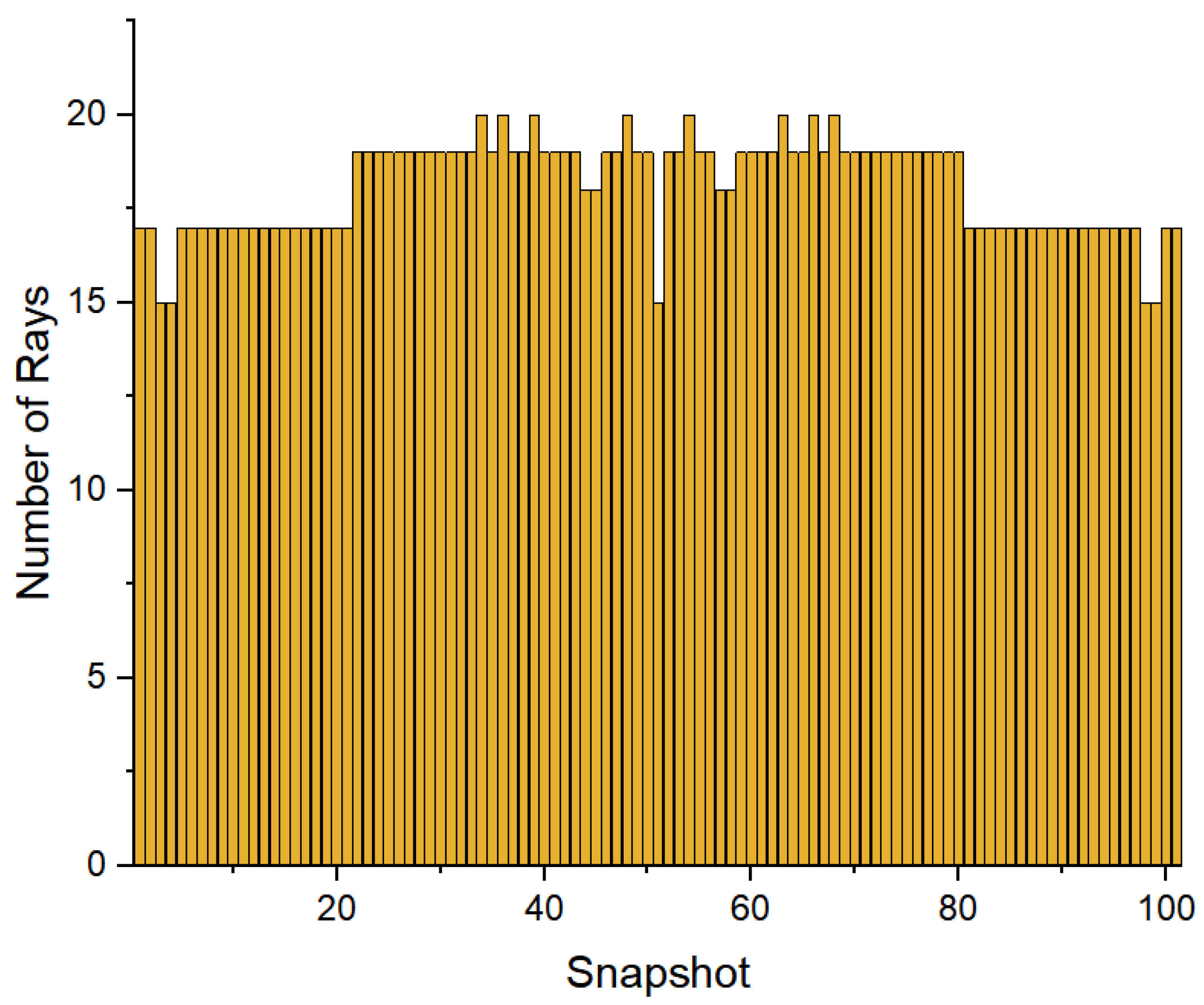 Symmetry 15 01955 g006