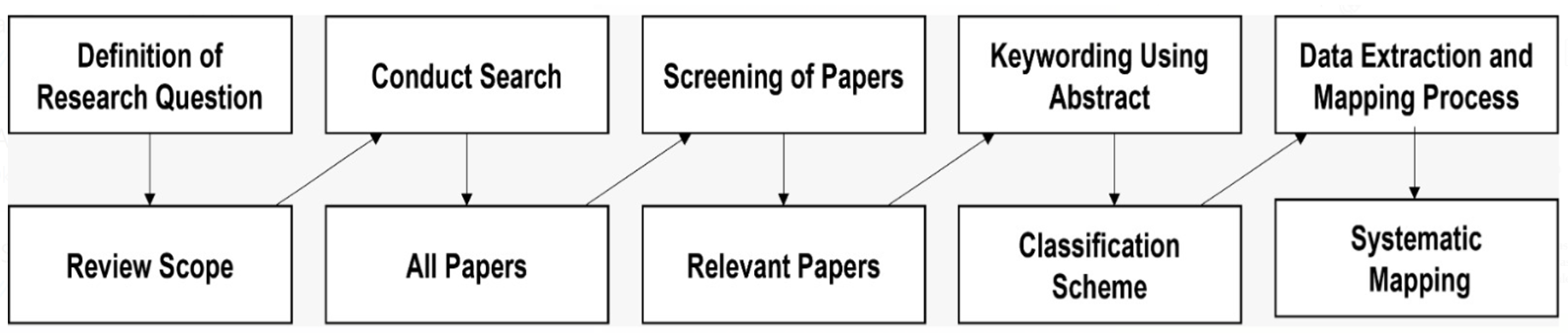 Symmetry 15 01964 g002